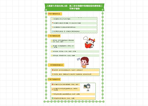 人教版七年级生物上册：第二章生物圈中有哪些绿色植物第二节种子植物