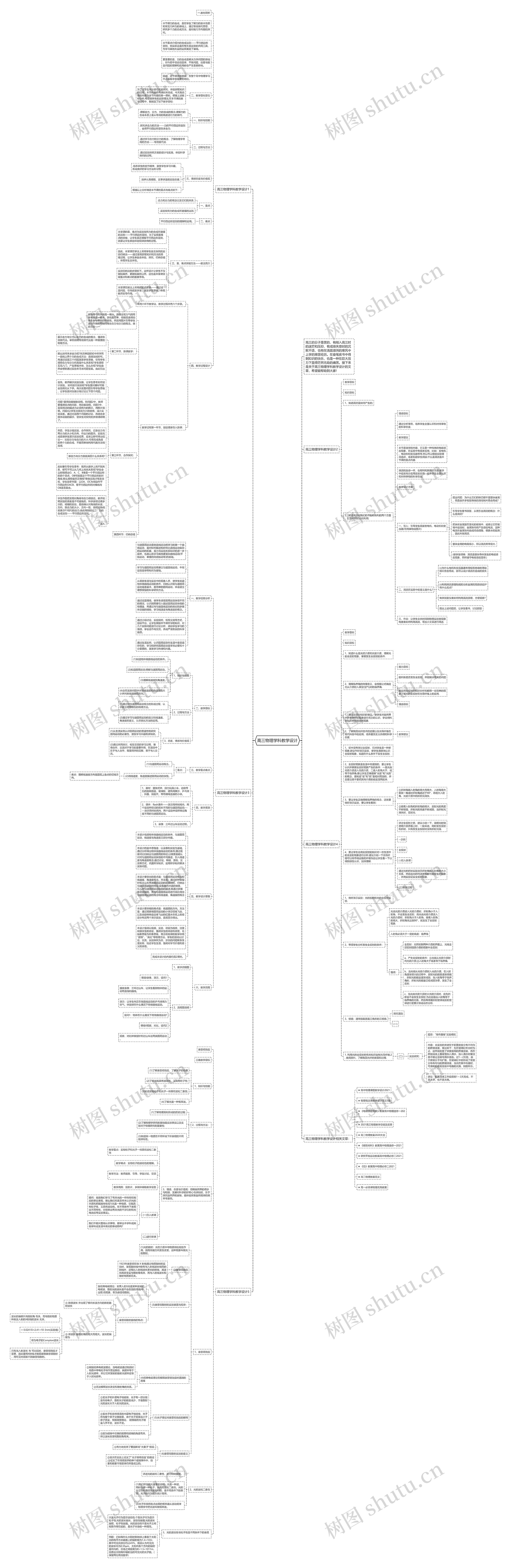 高三物理学科教学设计思维导图