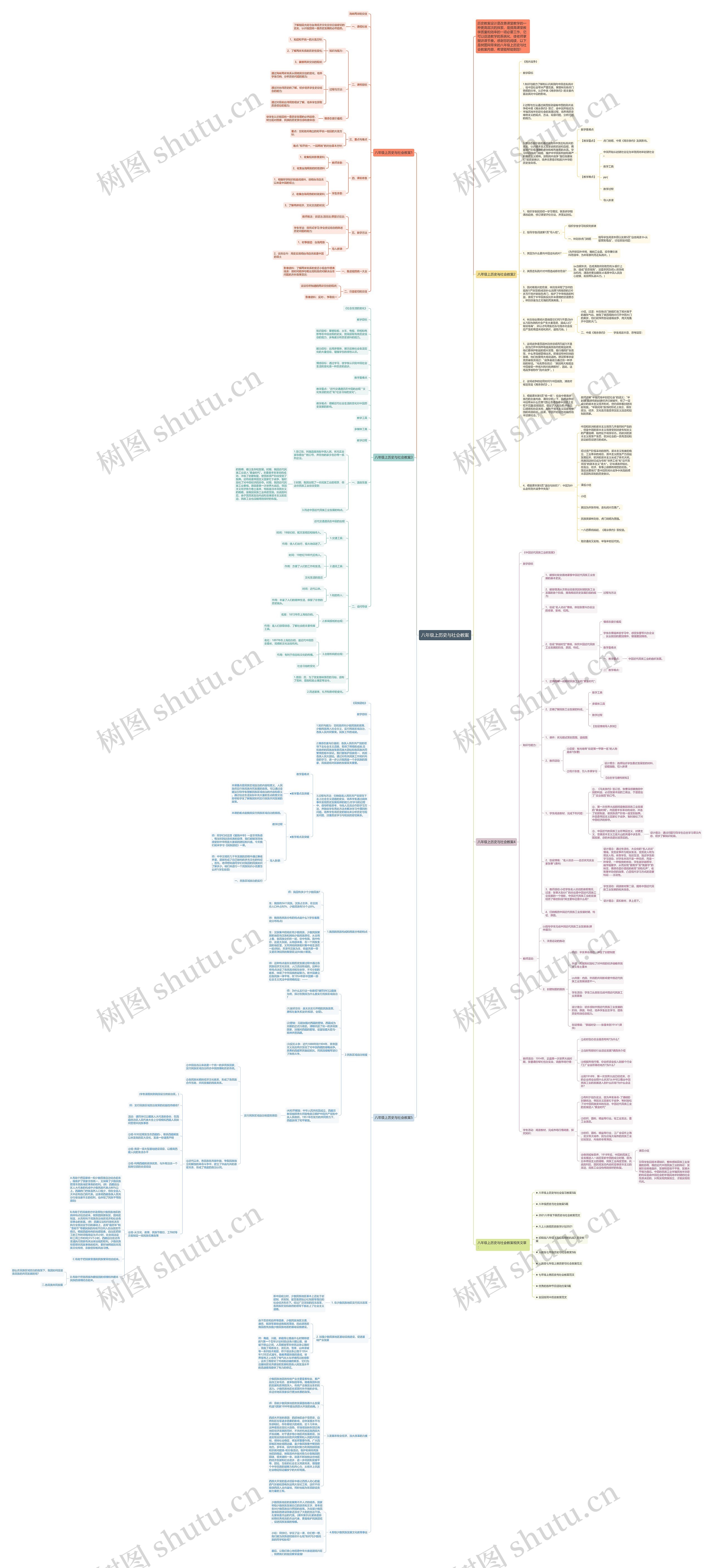 八年级上历史与社会教案思维导图