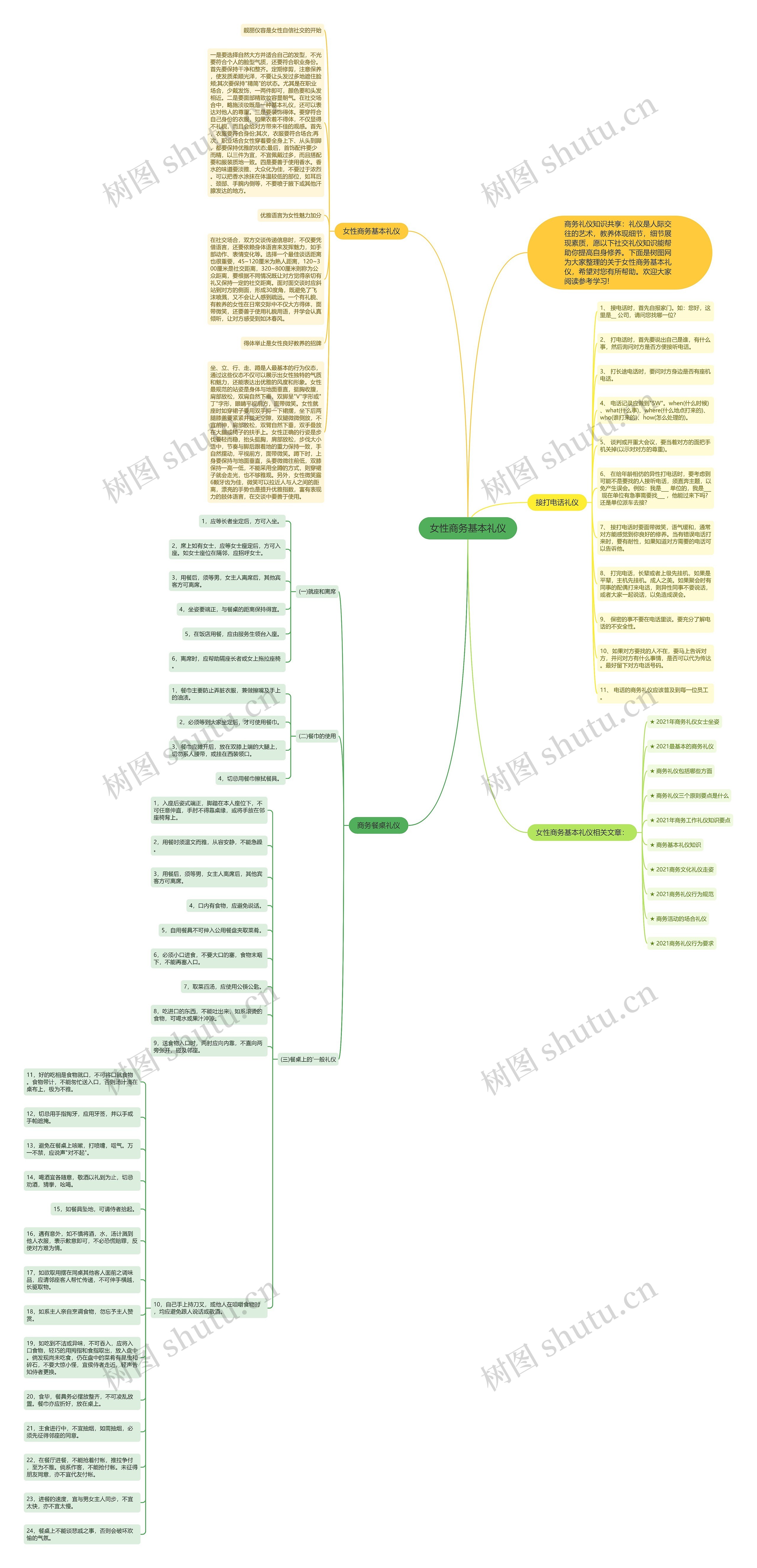 女性商务基本礼仪思维导图