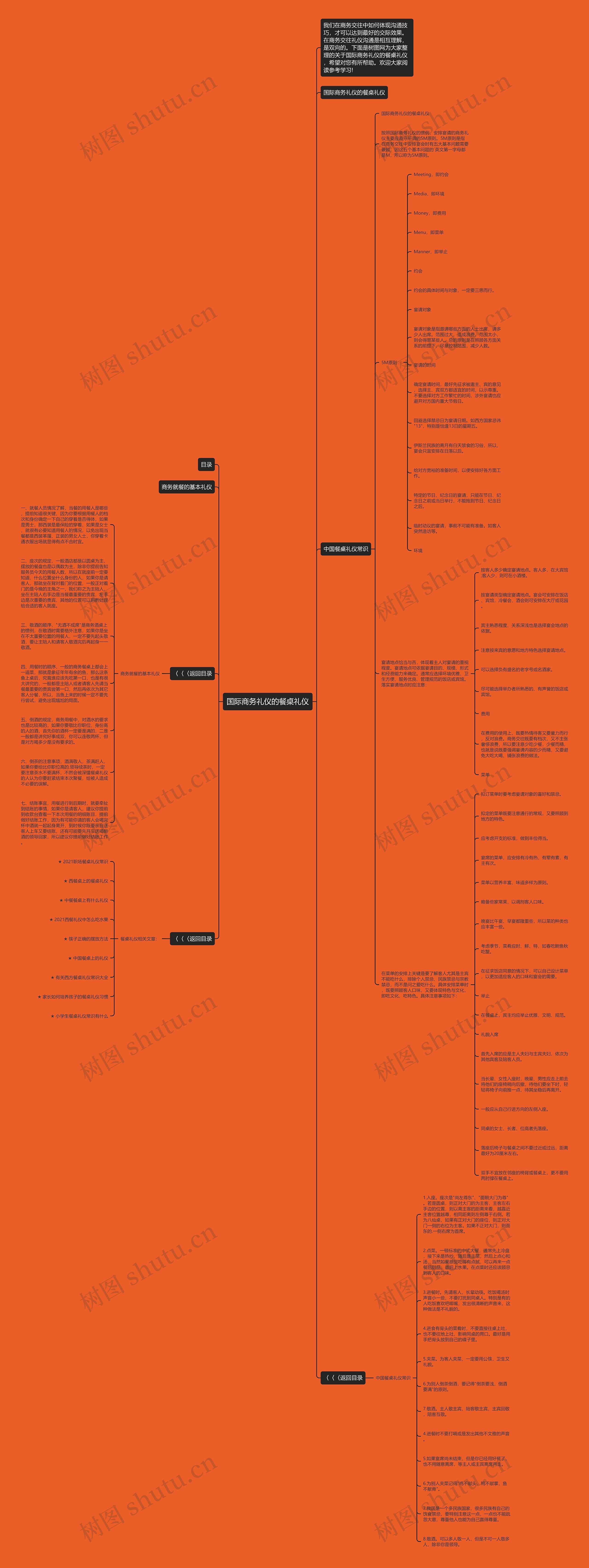 国际商务礼仪的餐桌礼仪思维导图
