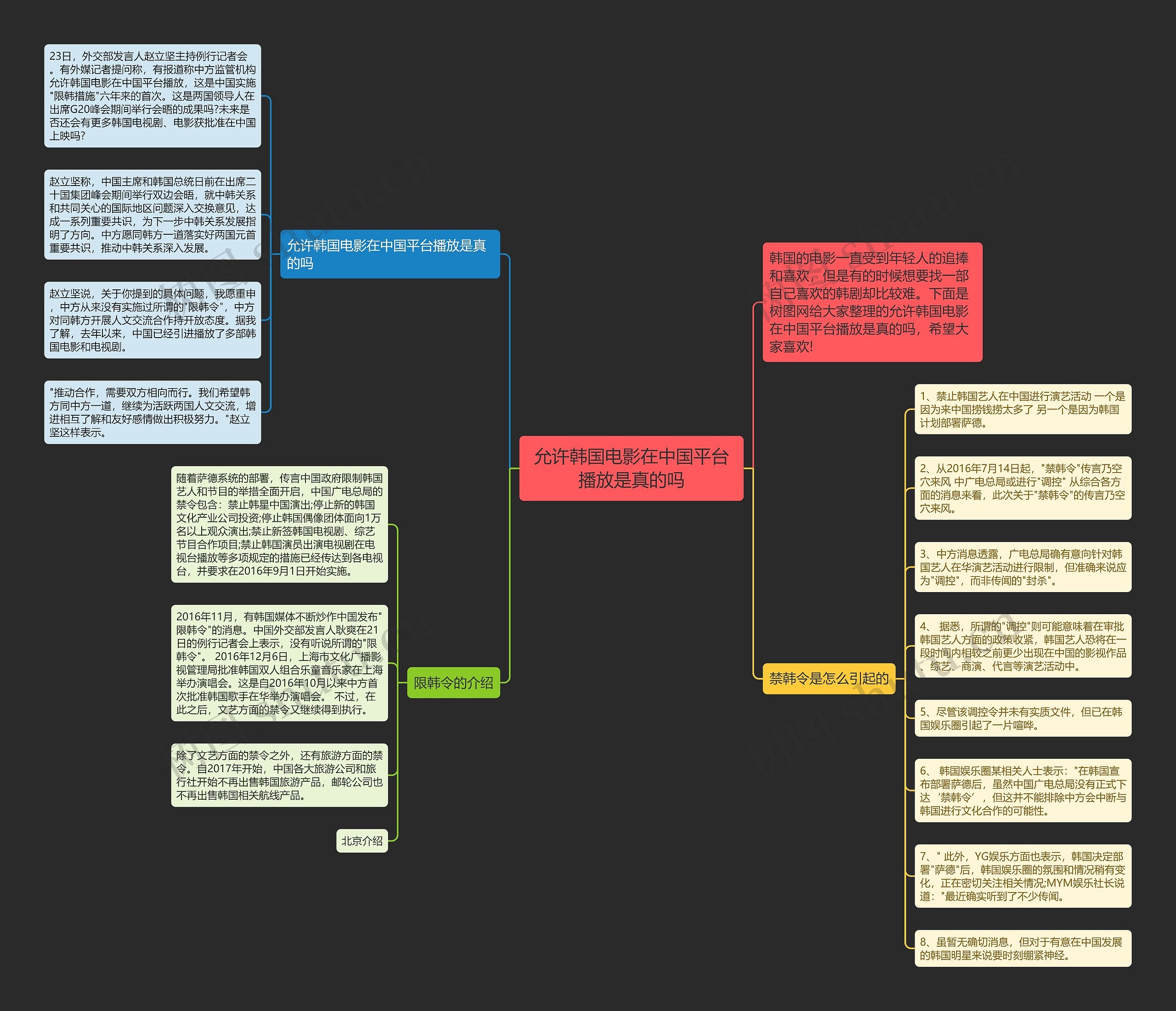 允许韩国电影在中国平台播放是真的吗思维导图