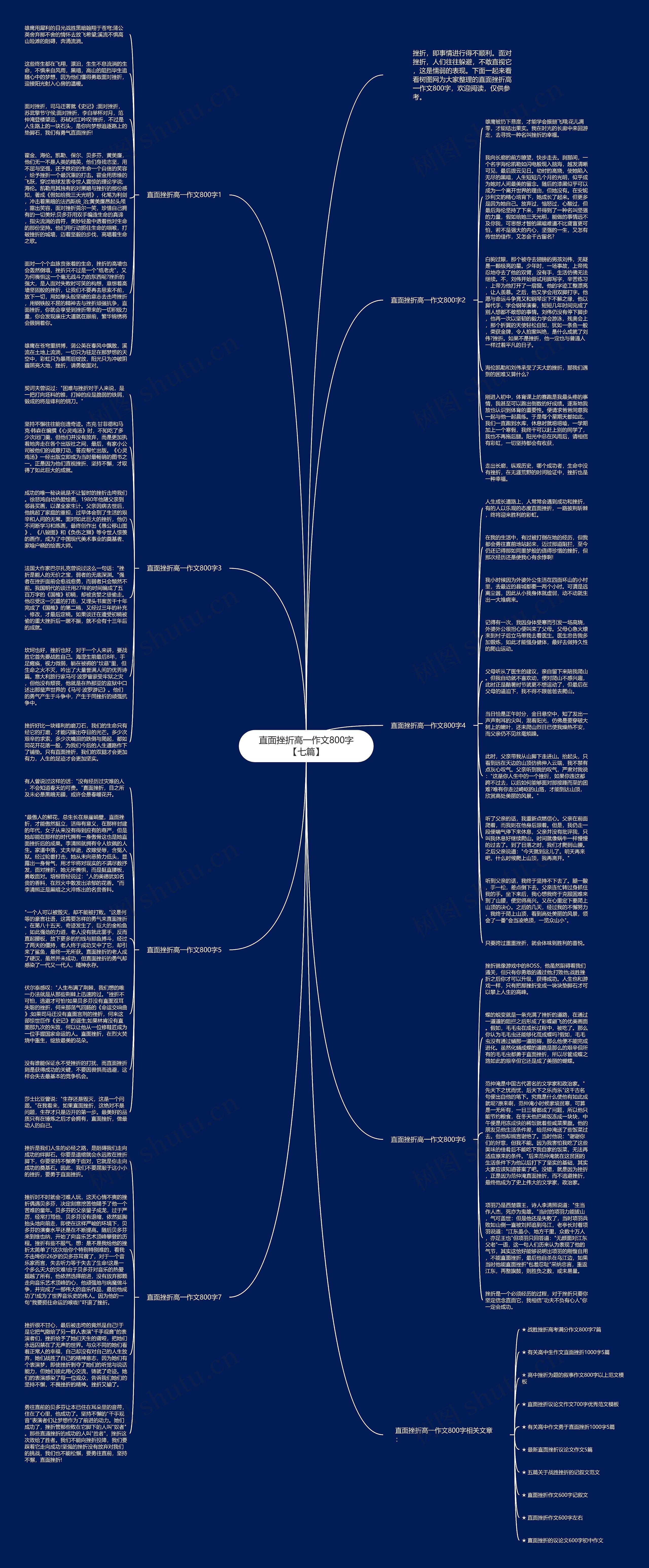 直面挫折高一作文800字【七篇】思维导图