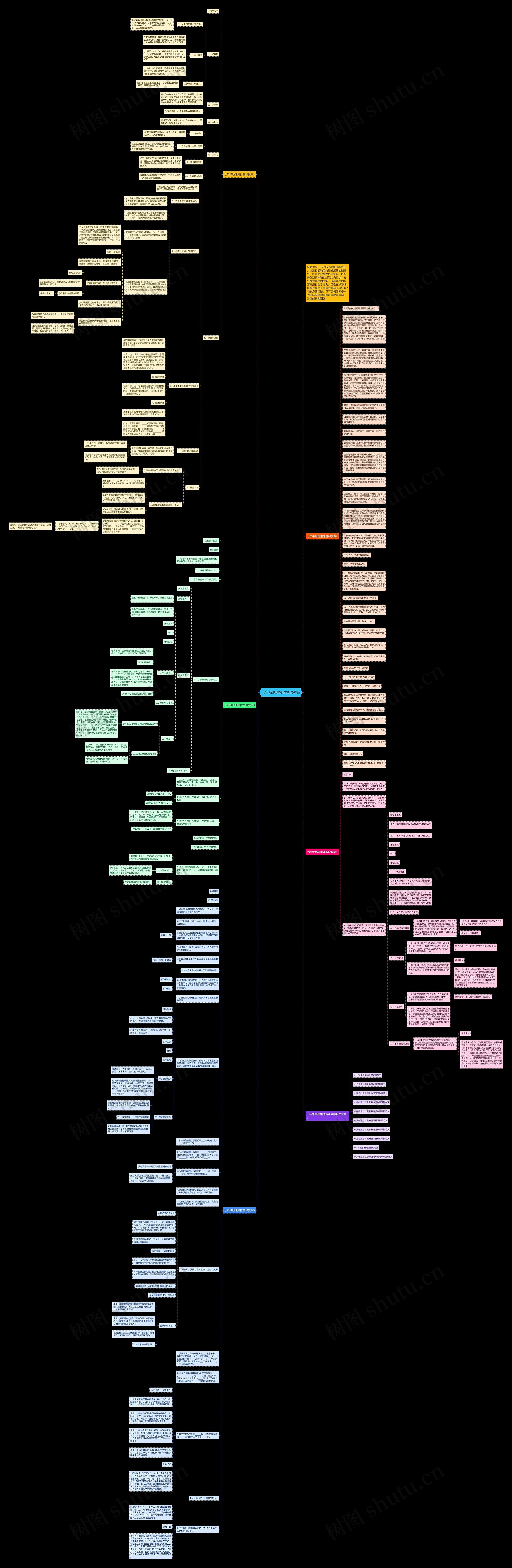 七年级地理集体备课教案思维导图