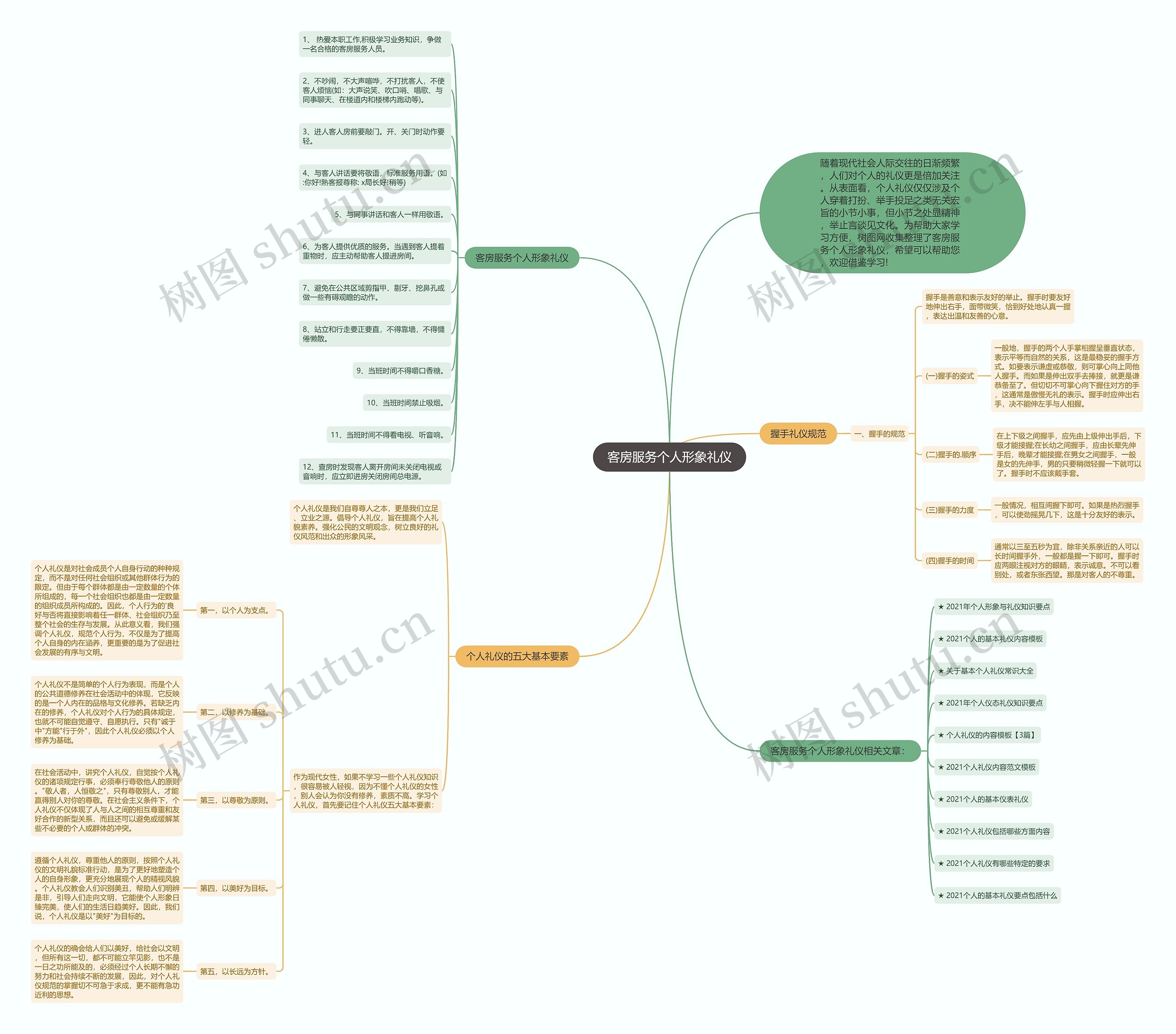 客房服务个人形象礼仪思维导图