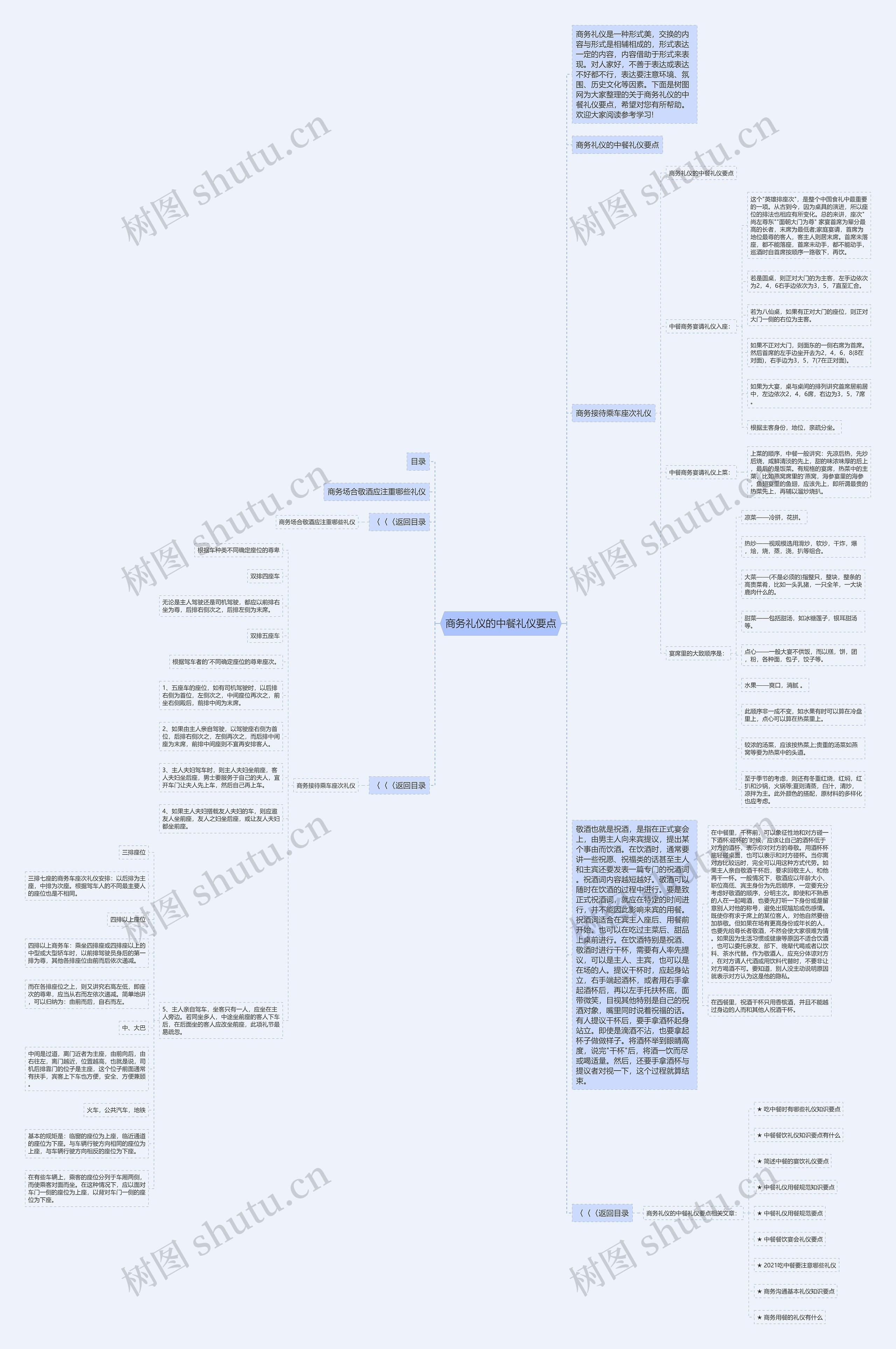商务礼仪的中餐礼仪要点思维导图