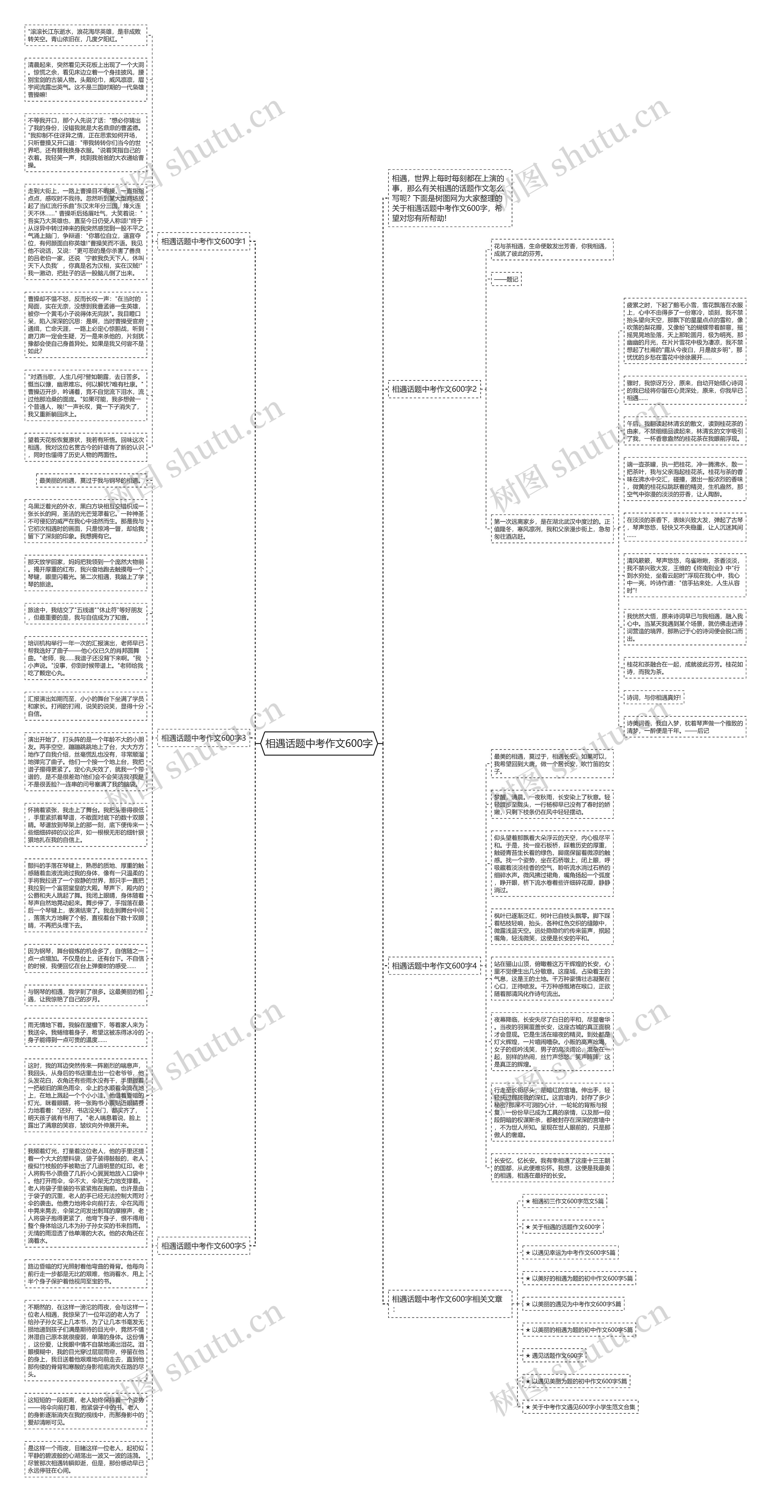 相遇话题中考作文600字思维导图