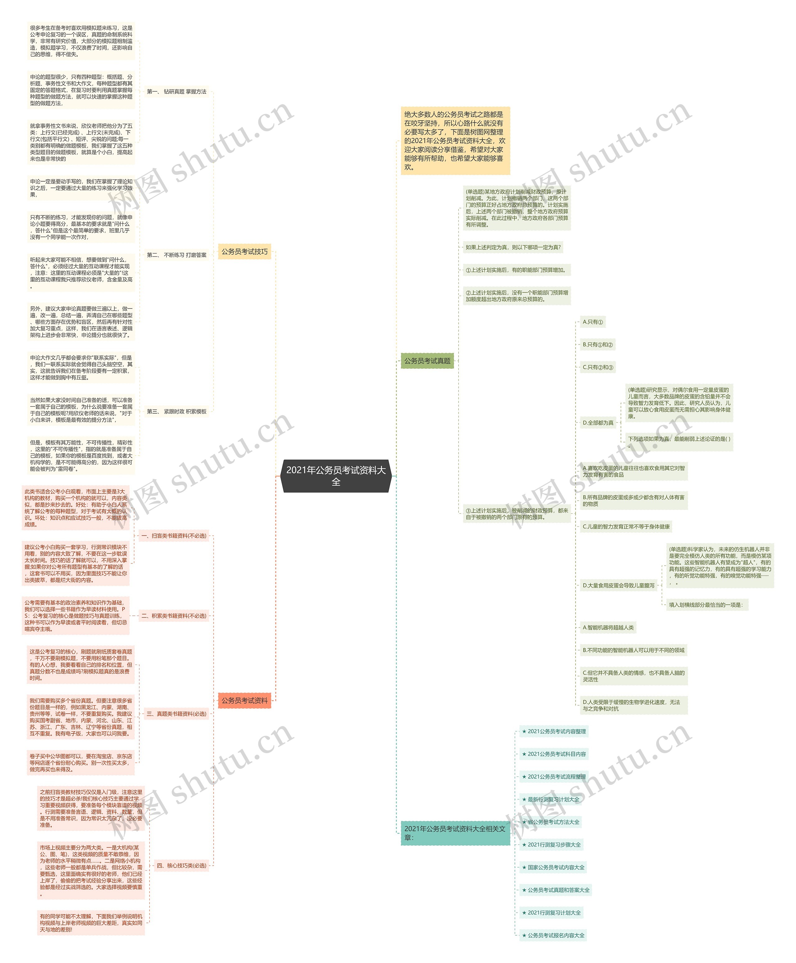 2021年公务员考试资料大全思维导图