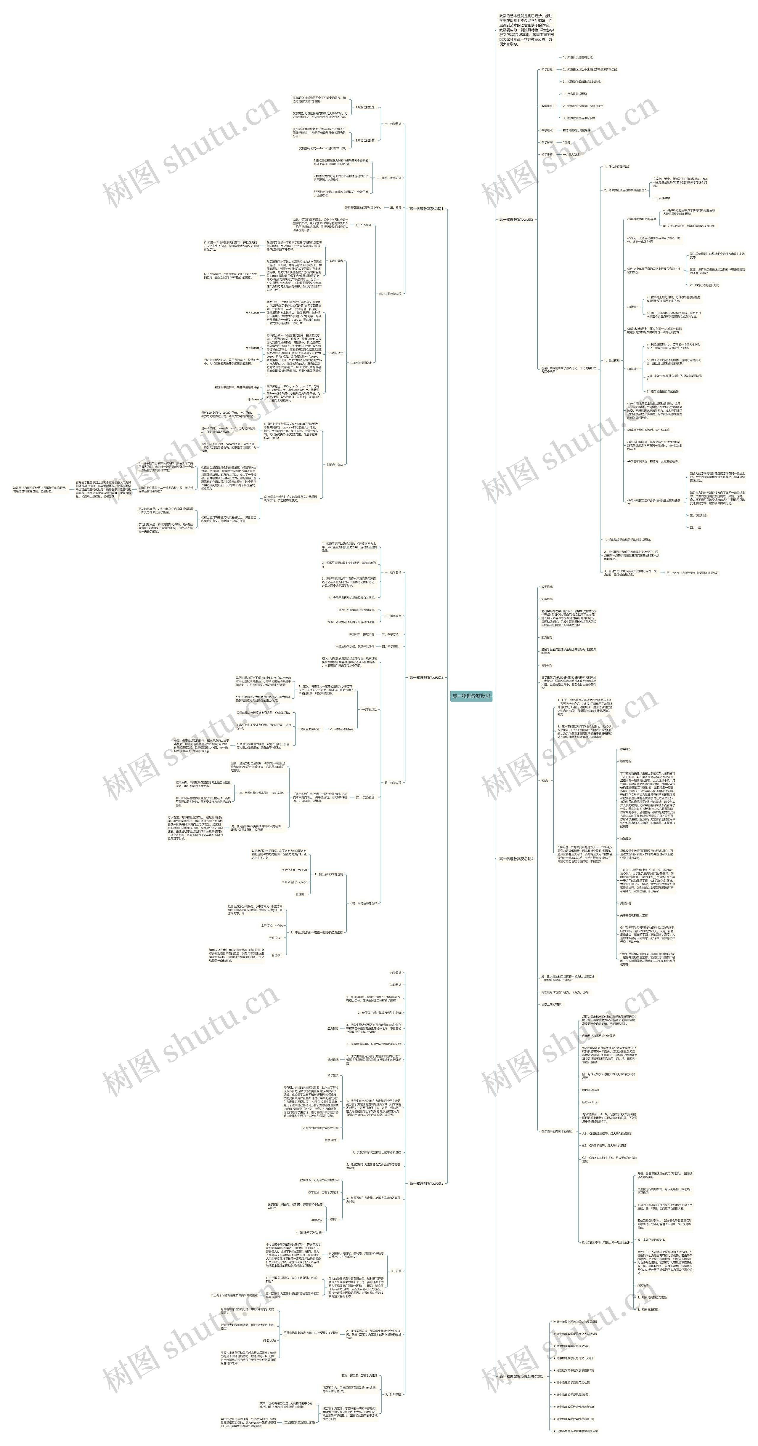 高一物理教案反思思维导图