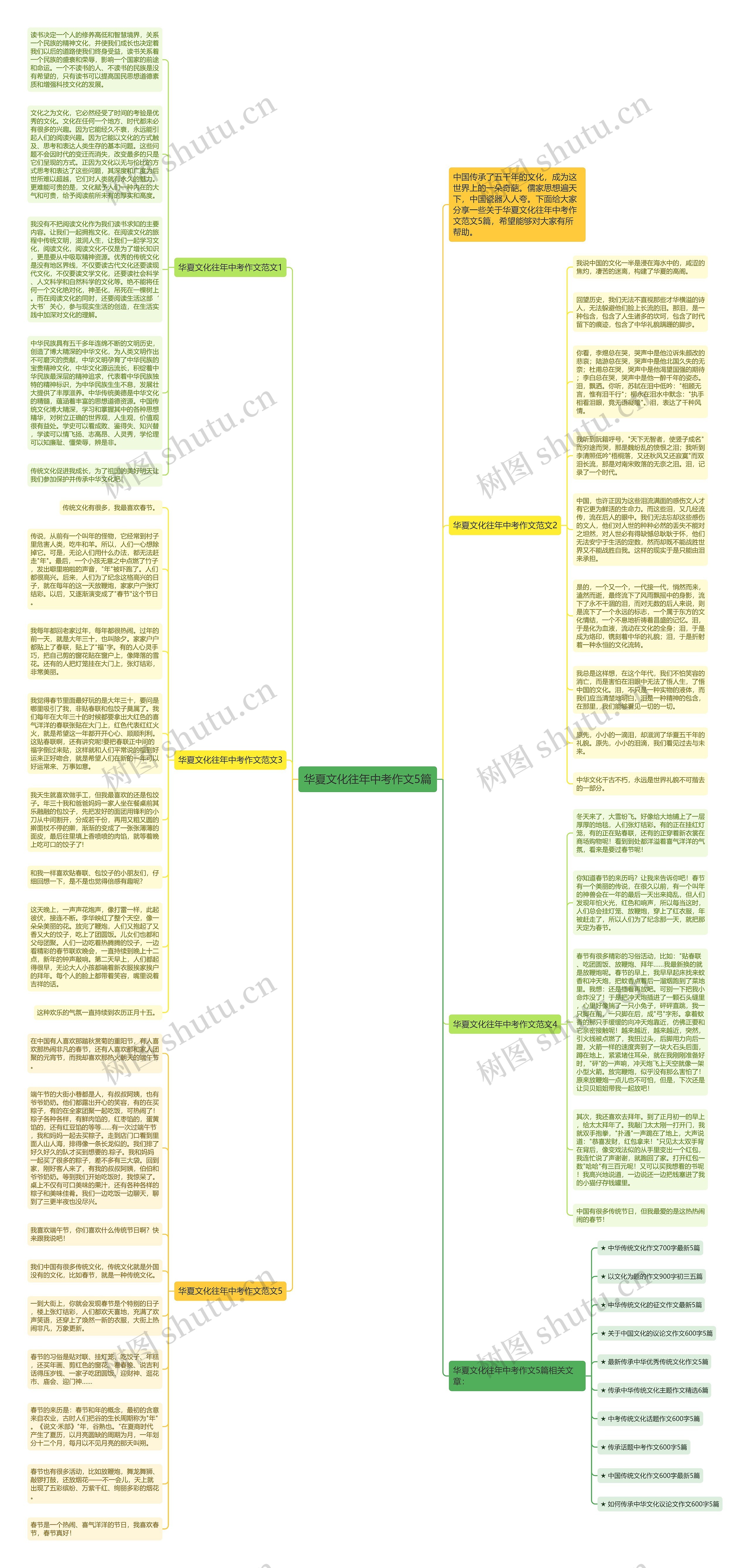 华夏文化往年中考作文5篇思维导图