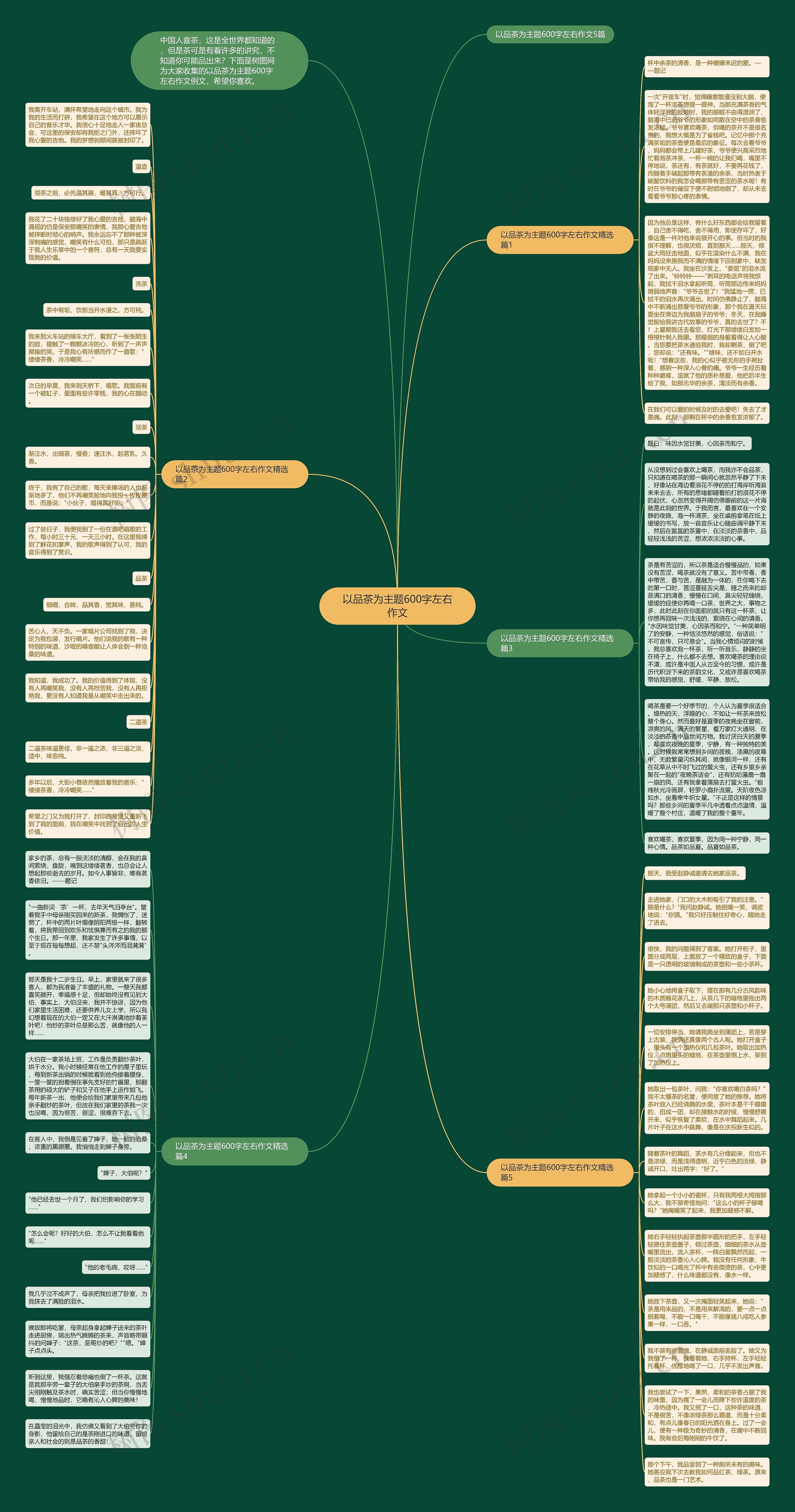 以品茶为主题600字左右作文思维导图