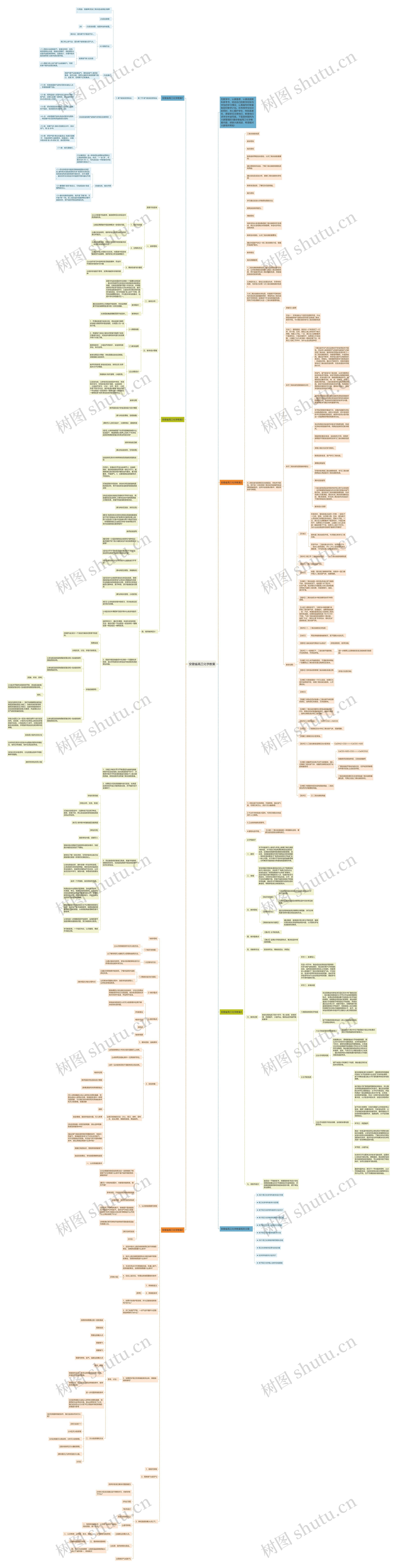 安徽省高三化学教案思维导图