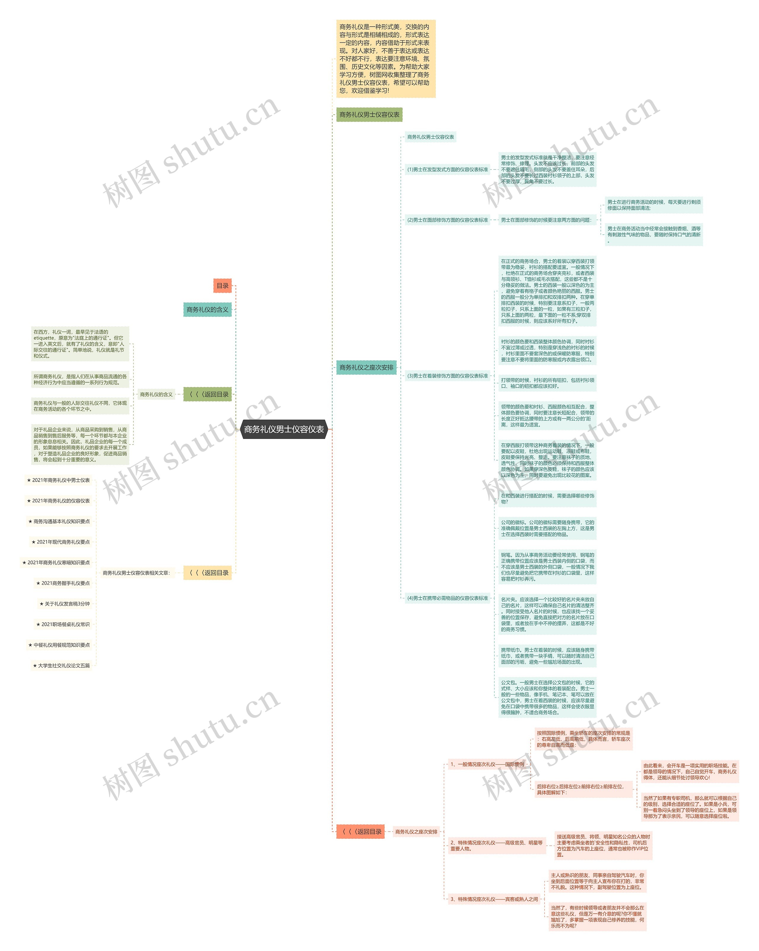 商务礼仪男士仪容仪表思维导图高清图 商务礼仪男士仪容仪表思维导图