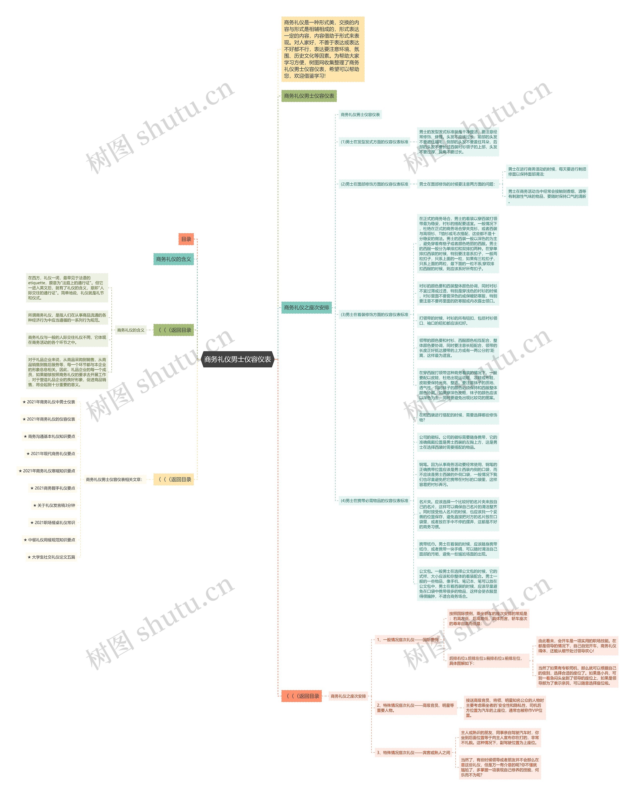 商务礼仪男士仪容仪表思维导图