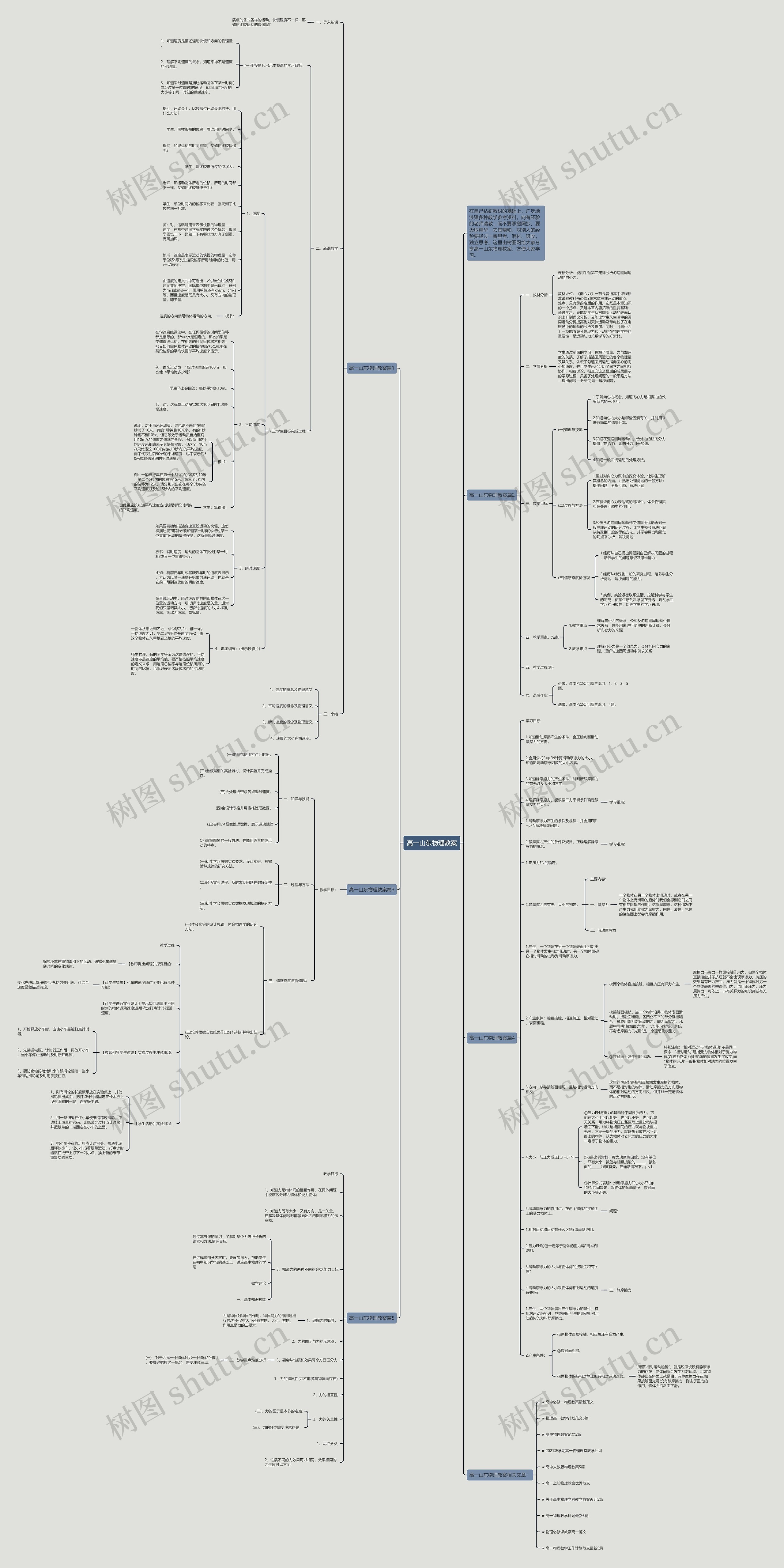 高一山东物理教案思维导图
