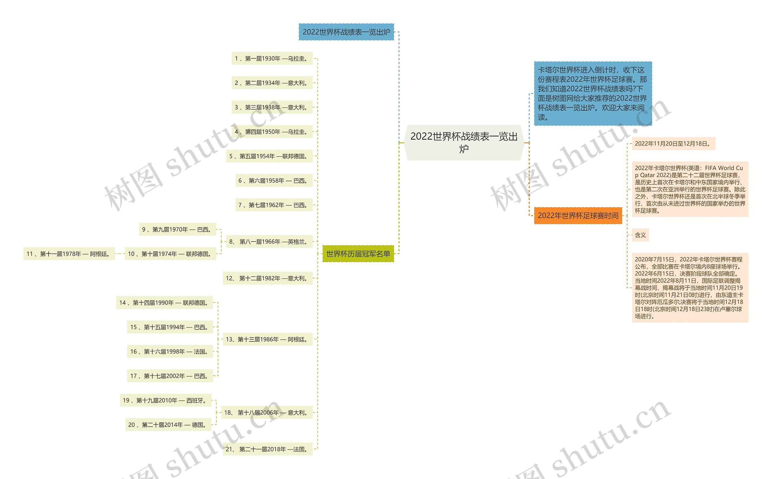 2022世界杯战绩表一览出炉思维导图