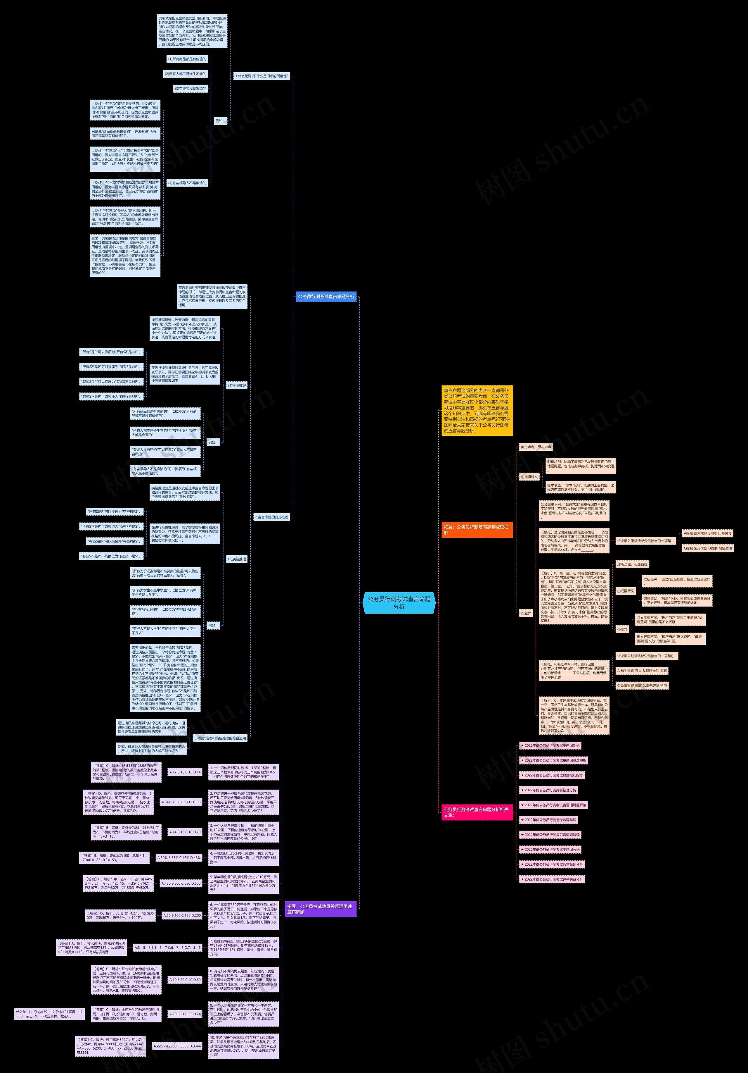 公务员行测考试直言命题分析思维导图