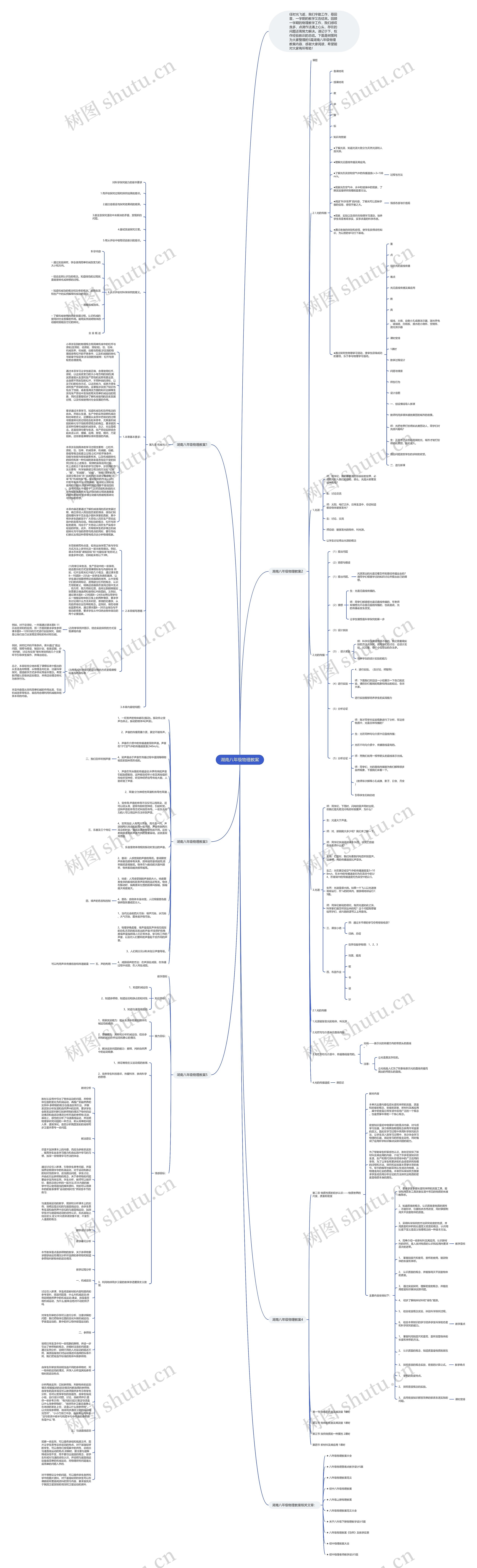 湖南八年级物理教案思维导图