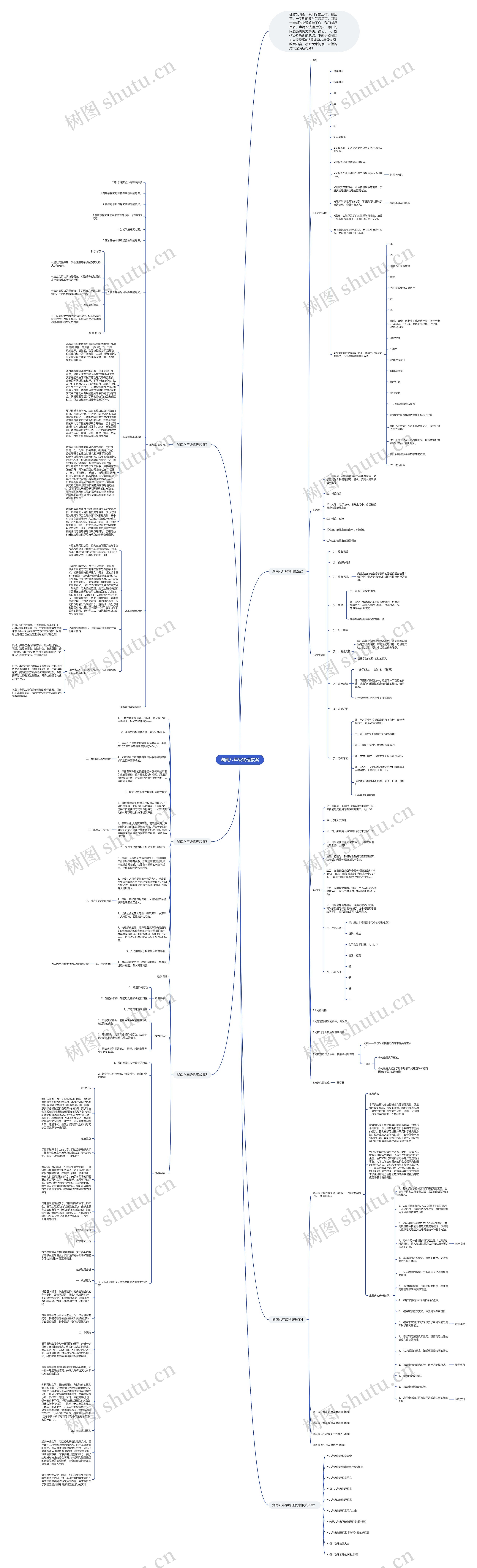 湖南八年级物理教案思维导图高清图 湖南八年级物理教案思维导图