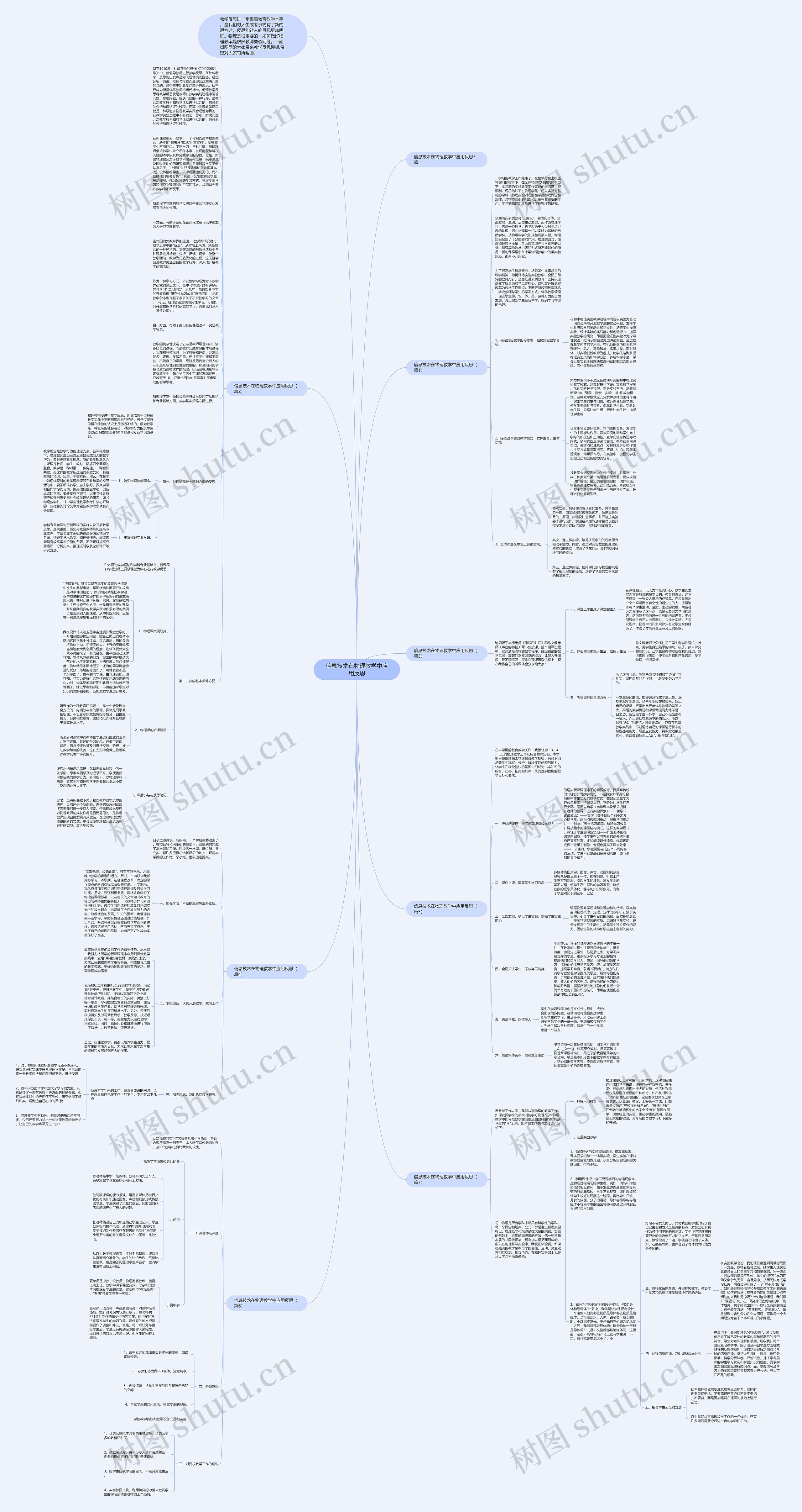 信息技术在物理教学中应用反思思维导图