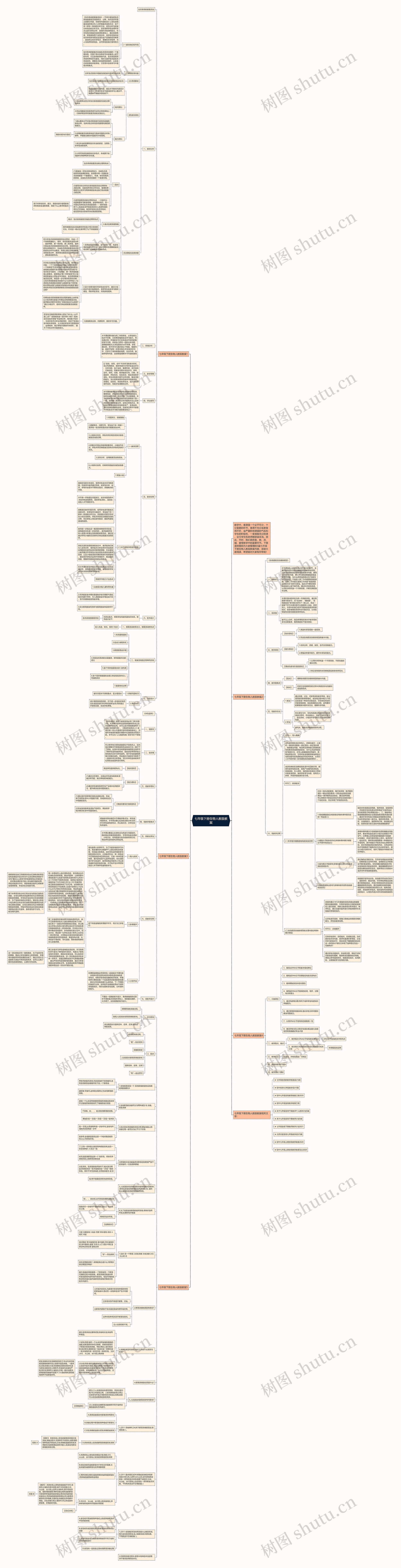 七年级下册生物人教版教案思维导图高清图 七年级下册生物人教版教案思维导图