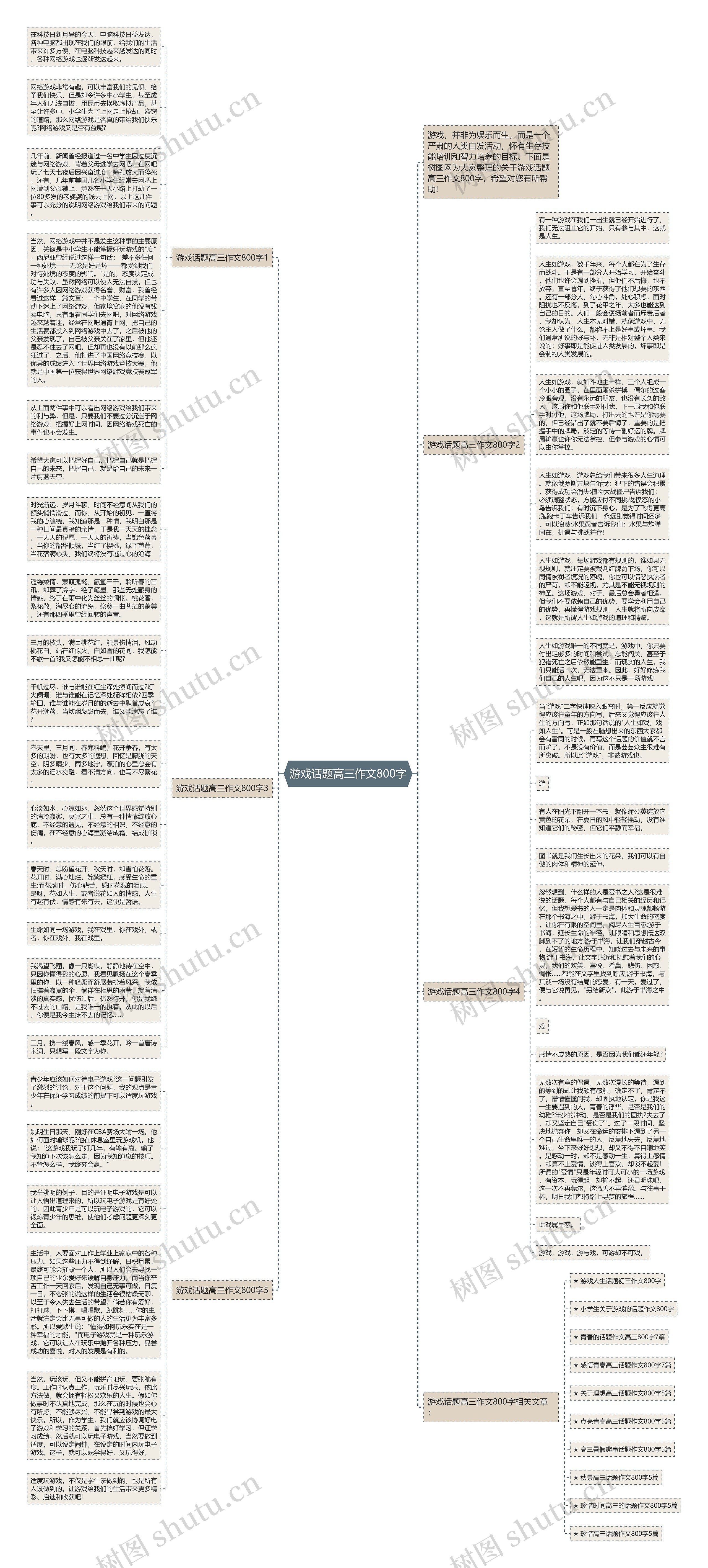 游戏话题高三作文800字思维导图