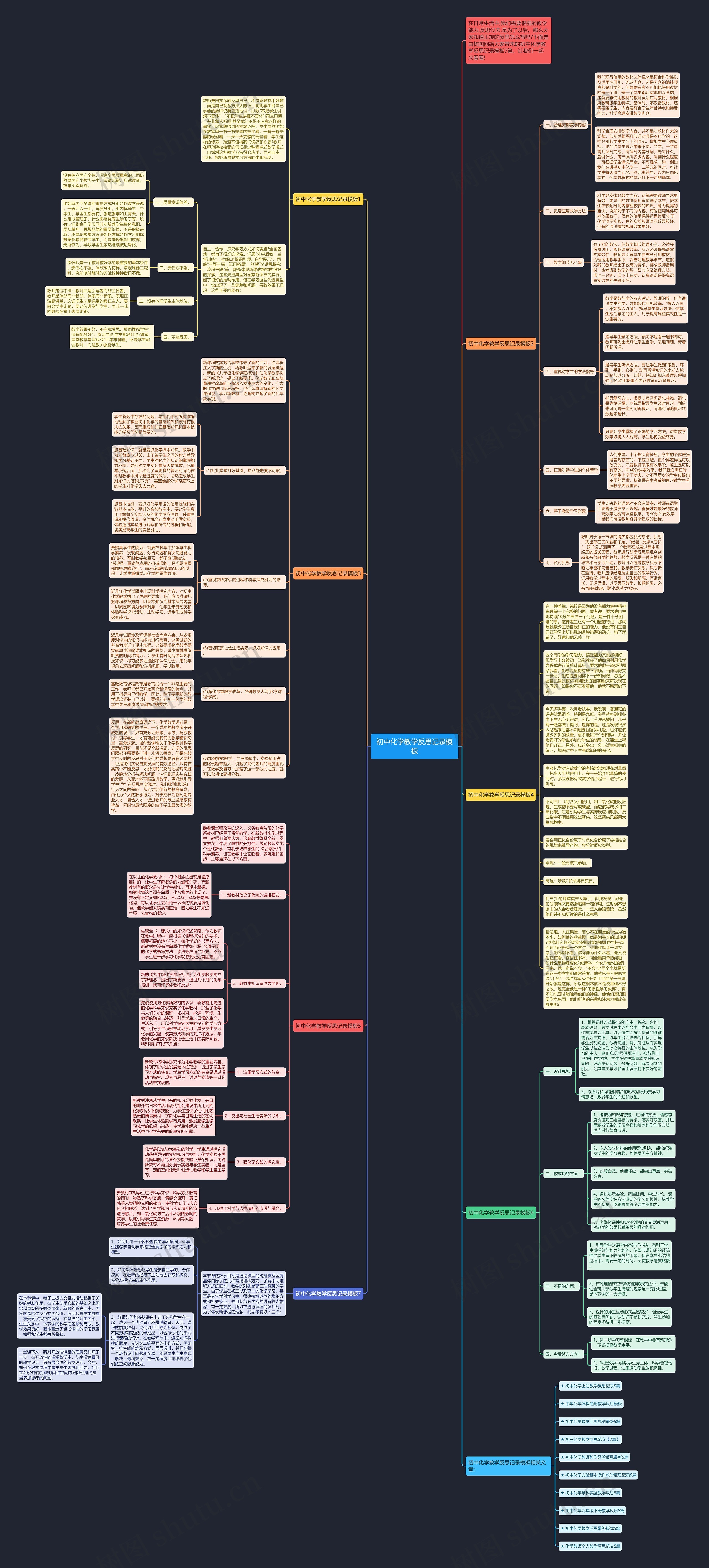初中化学教学反思记录思维导图
