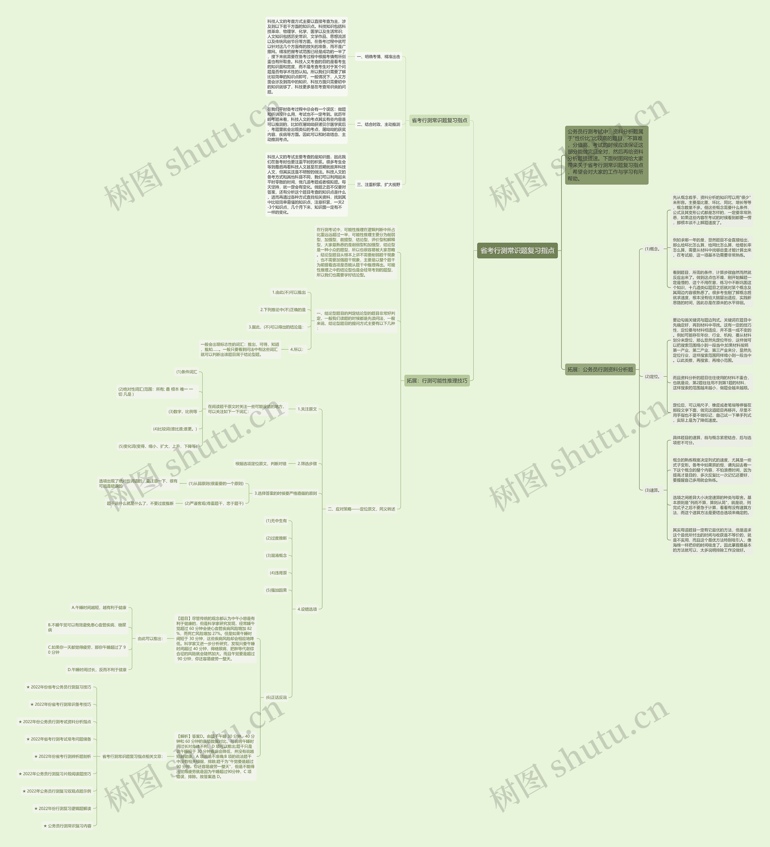 省考行测常识题复习指点思维导图