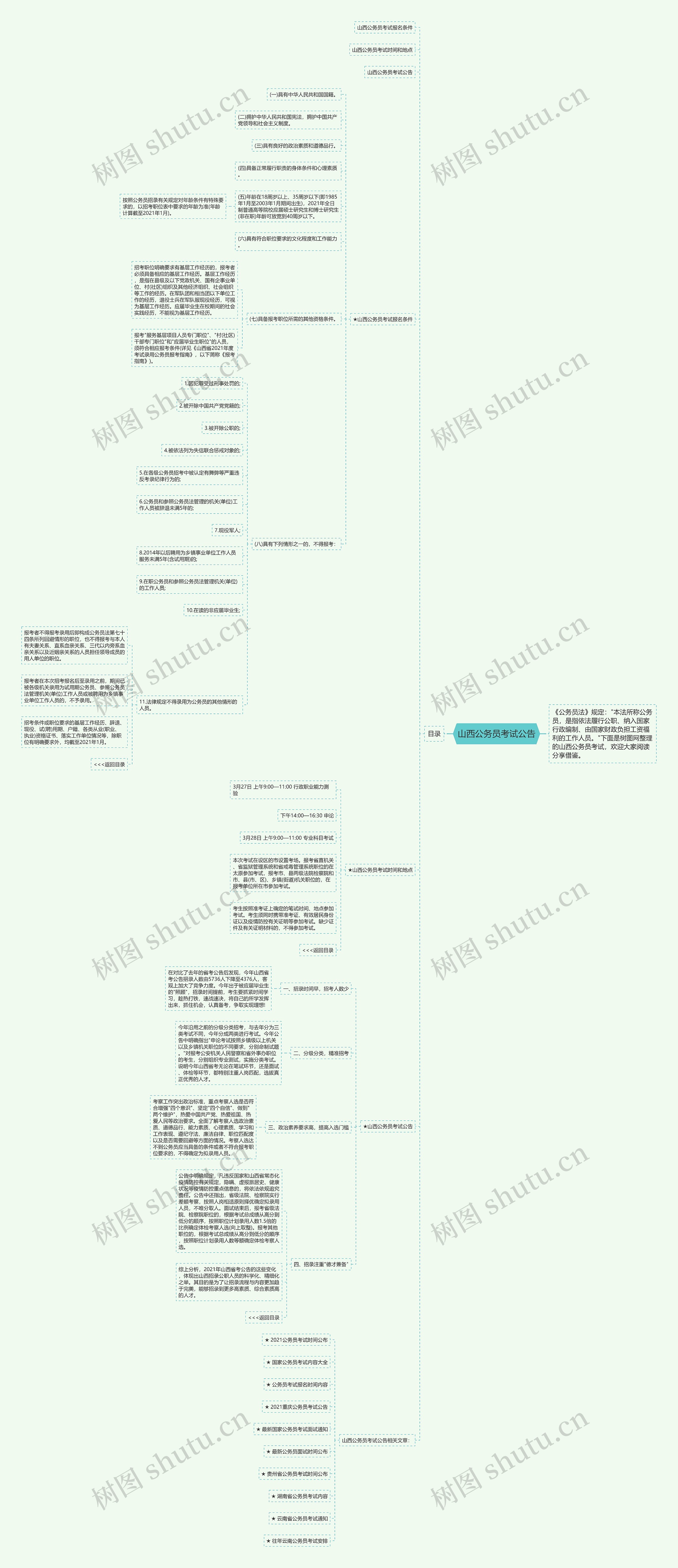 山西公务员考试公告思维导图
