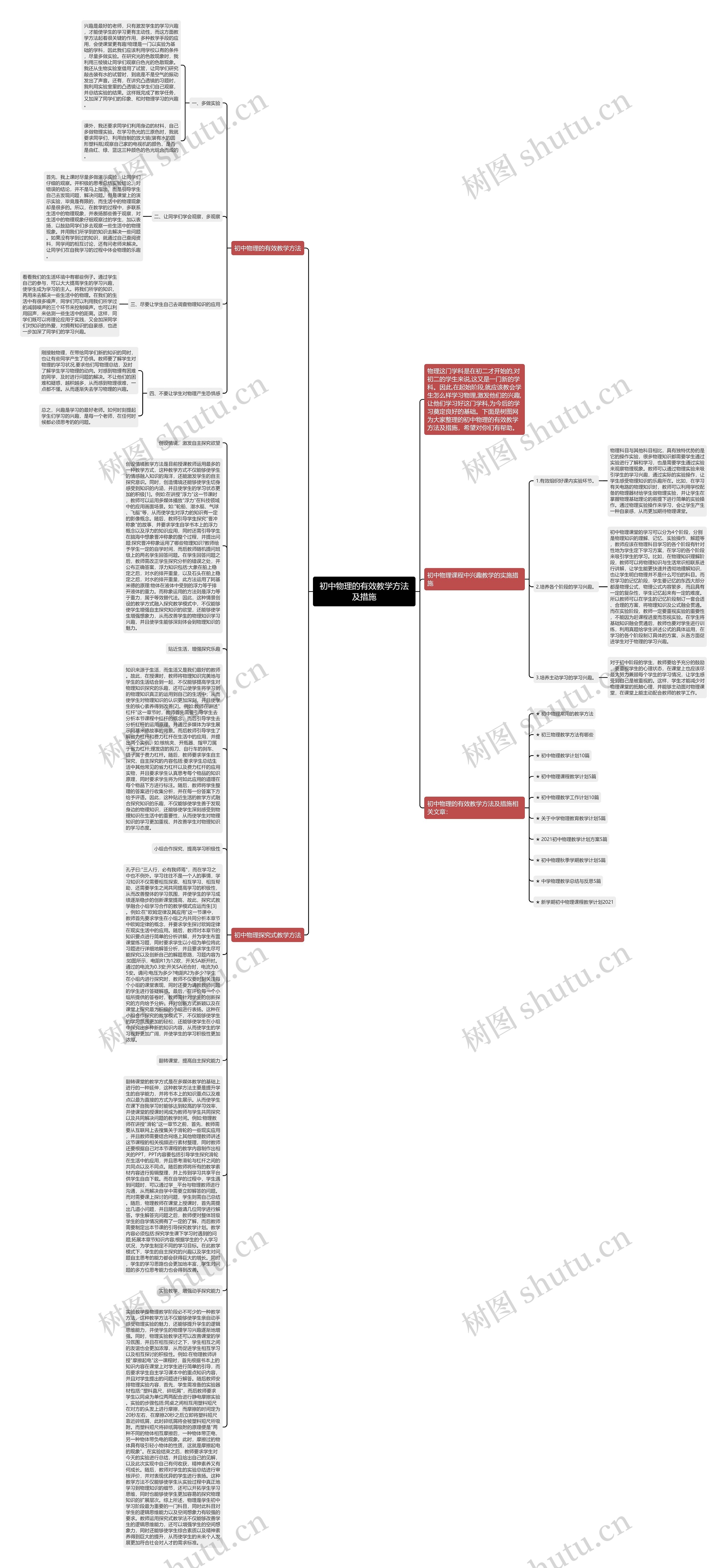 初中物理的有效教学方法及措施思维导图