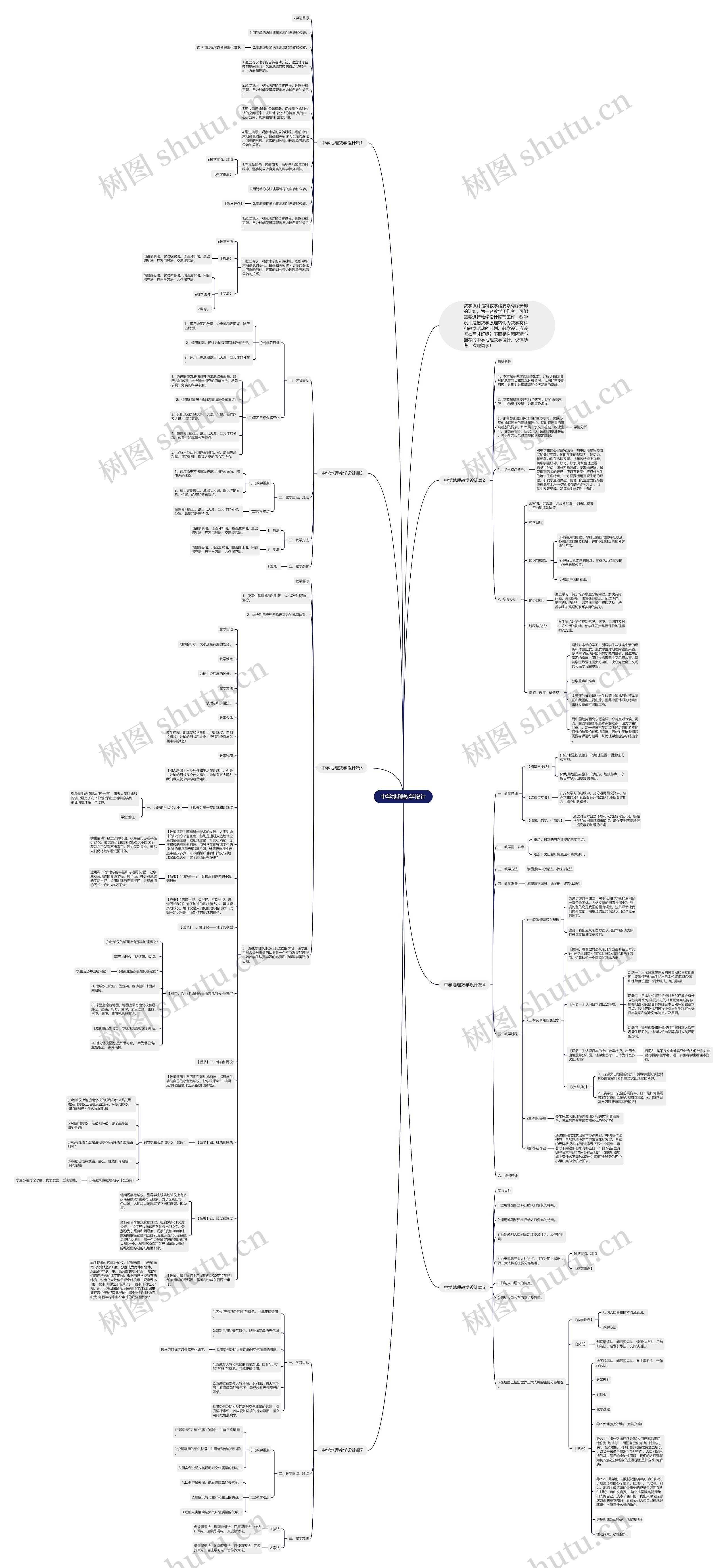 中学地理教学设计思维导图