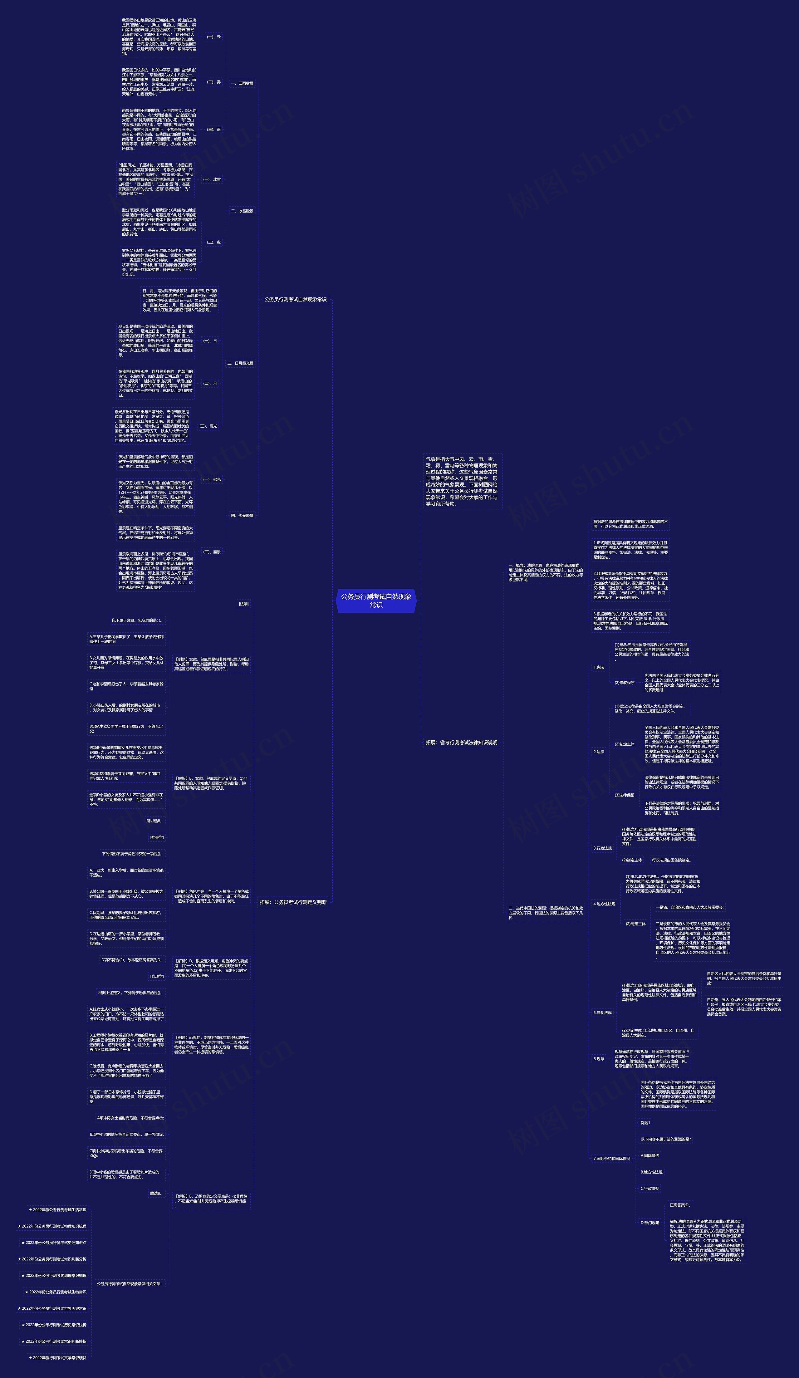 公务员行测考试自然现象常识思维导图