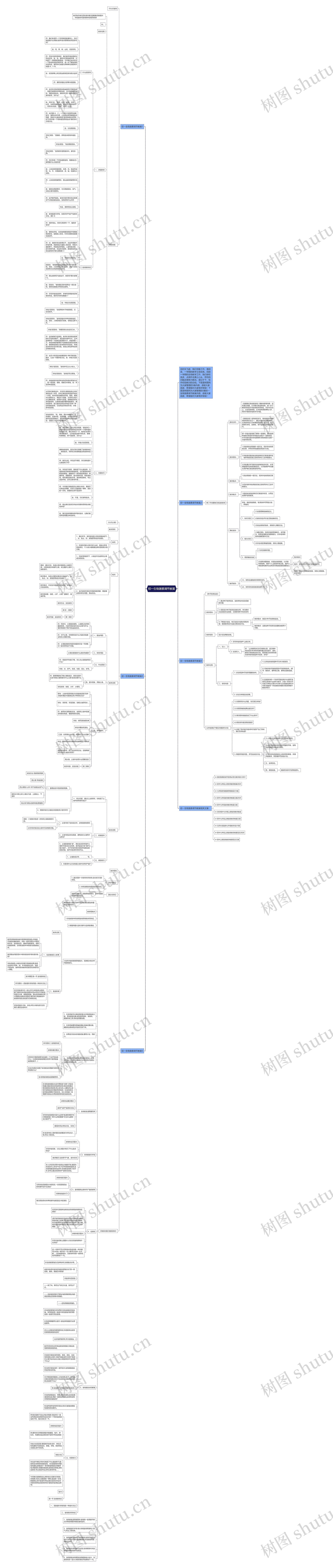 初一生物激素调节教案思维导图高清图 初一生物激素调节教案思维导图