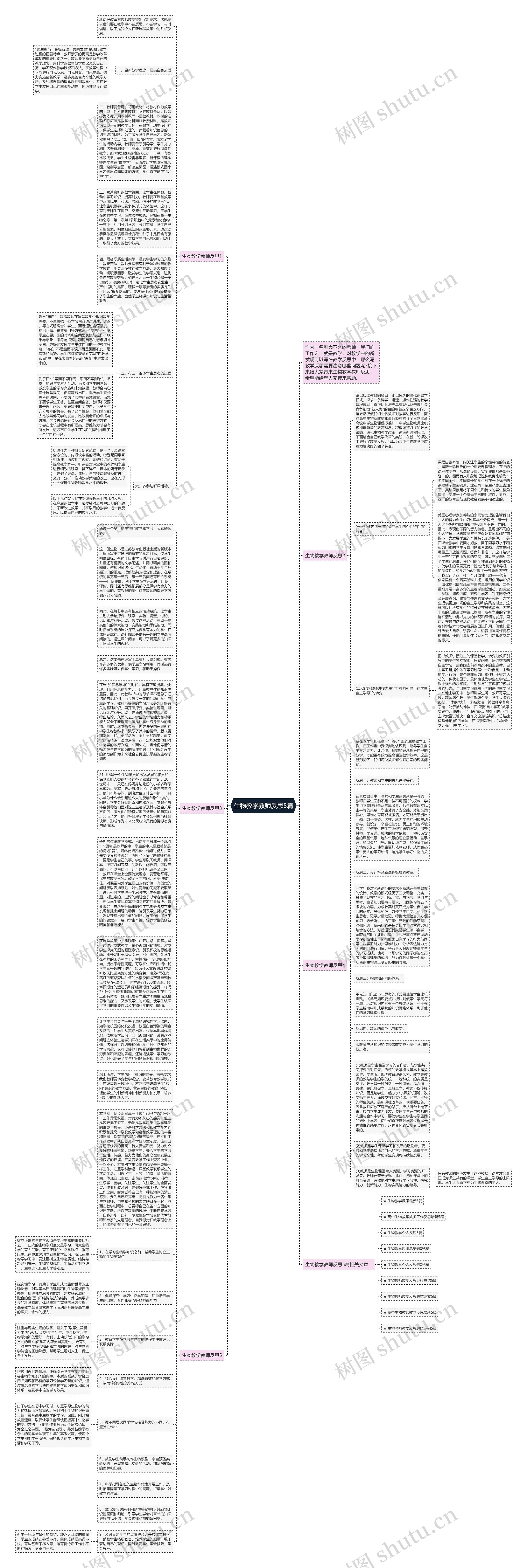 生物教学教师反思5篇思维导图