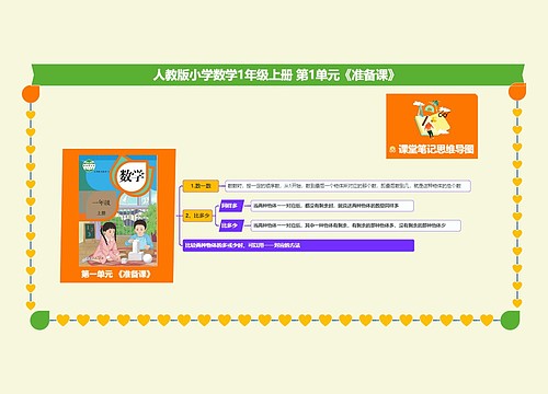 小学数学一年级上册 第1单元《准备课》 思维导图 小学数学一年级上册 第1单元《准备课》 思维导图