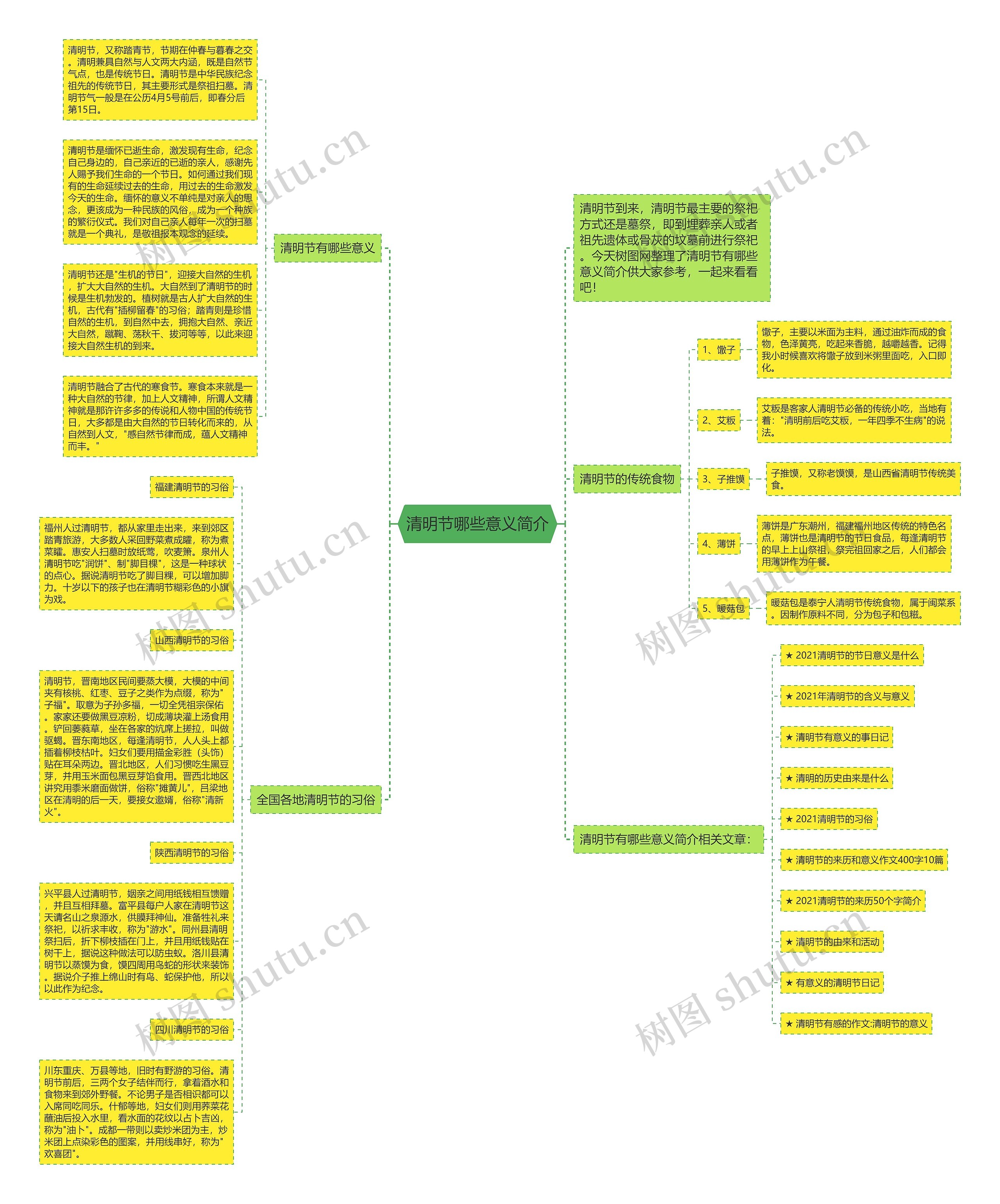 清明节哪些意义简介思维导图