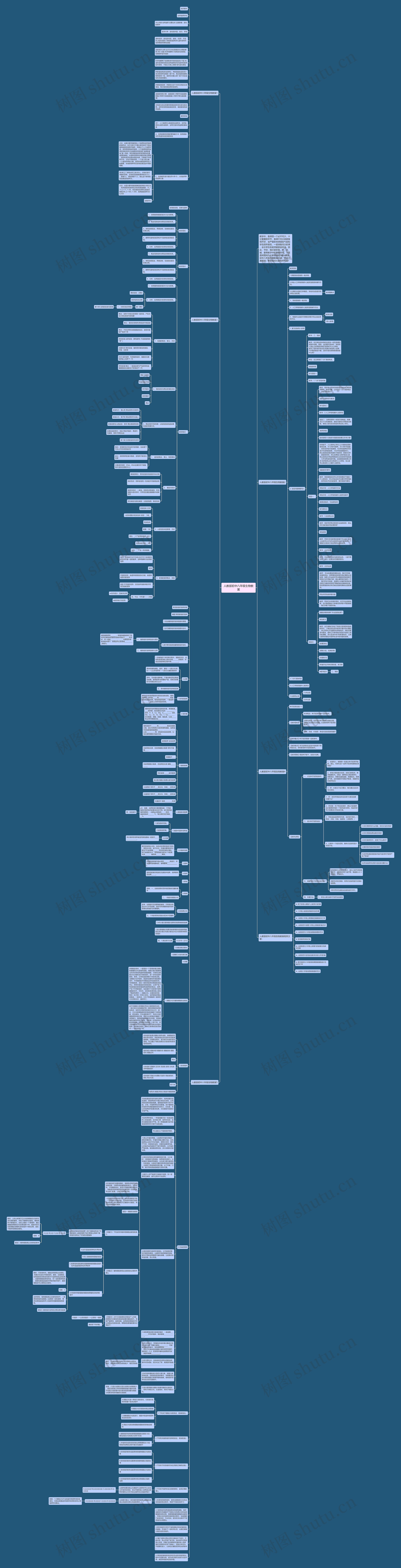 人教版初中八年级生物教案思维导图高清图 人教版初中八年级生物教案思维导图