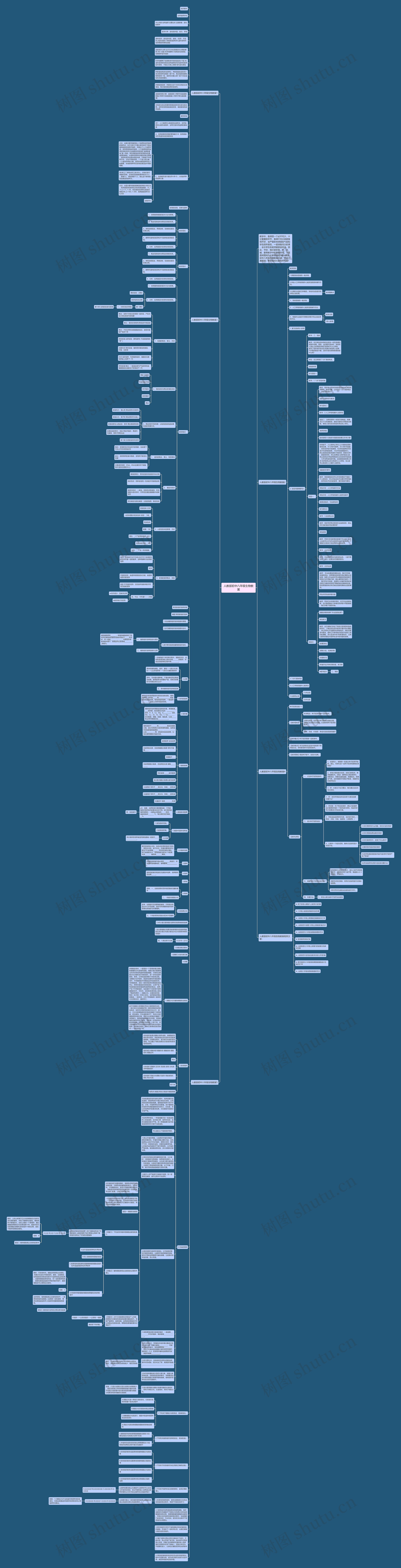 人教版初中八年级生物教案思维导图