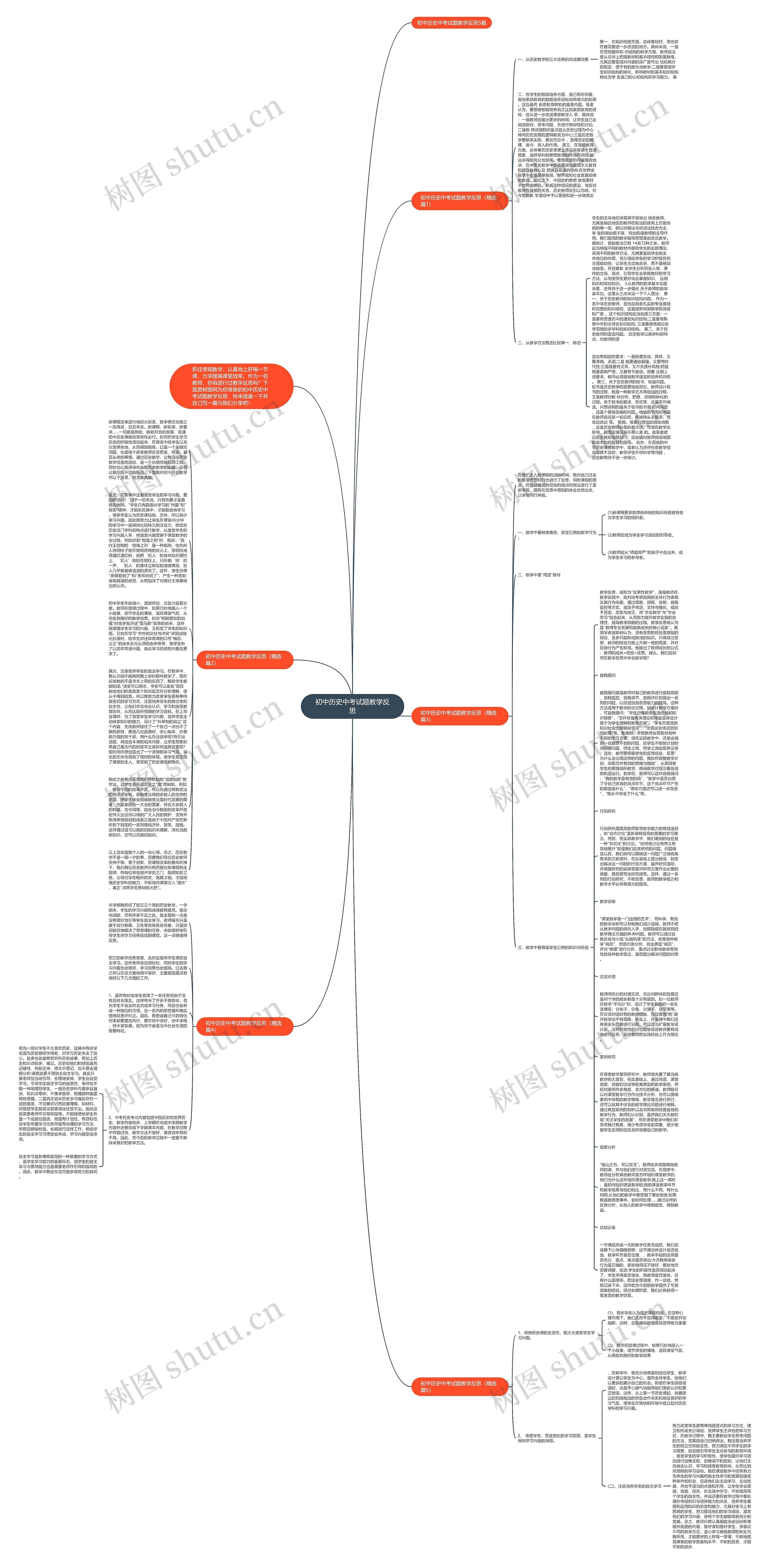 初中历史中考试题教学反思思维导图