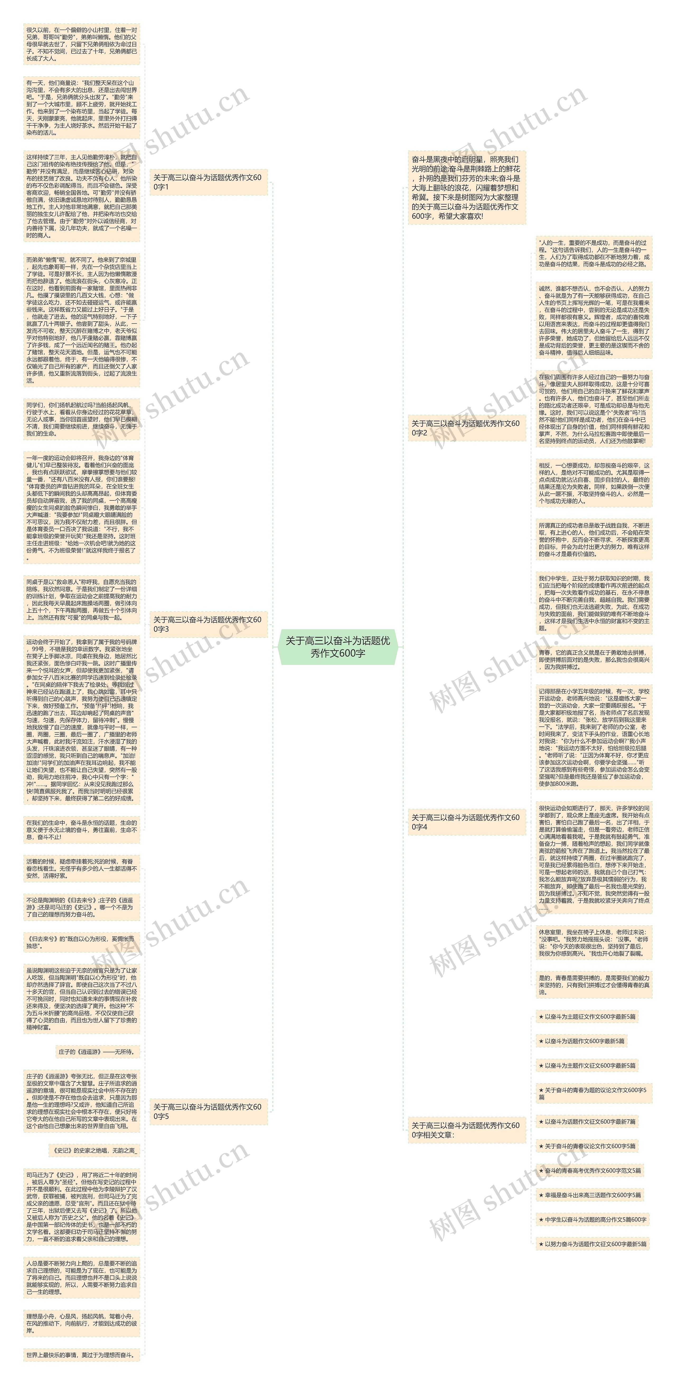 关于高三以奋斗为话题优秀作文600字思维导图