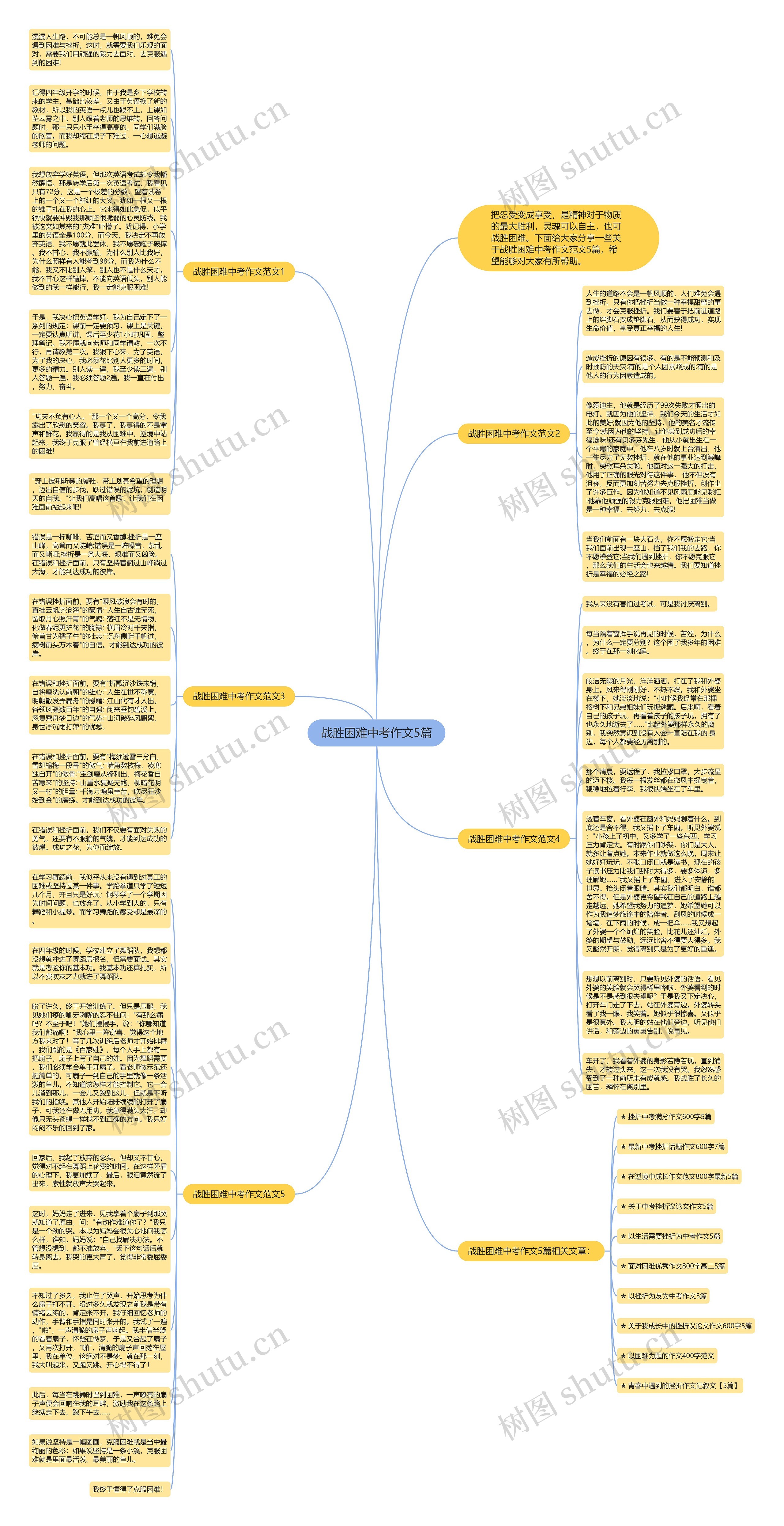战胜困难中考作文5篇思维导图