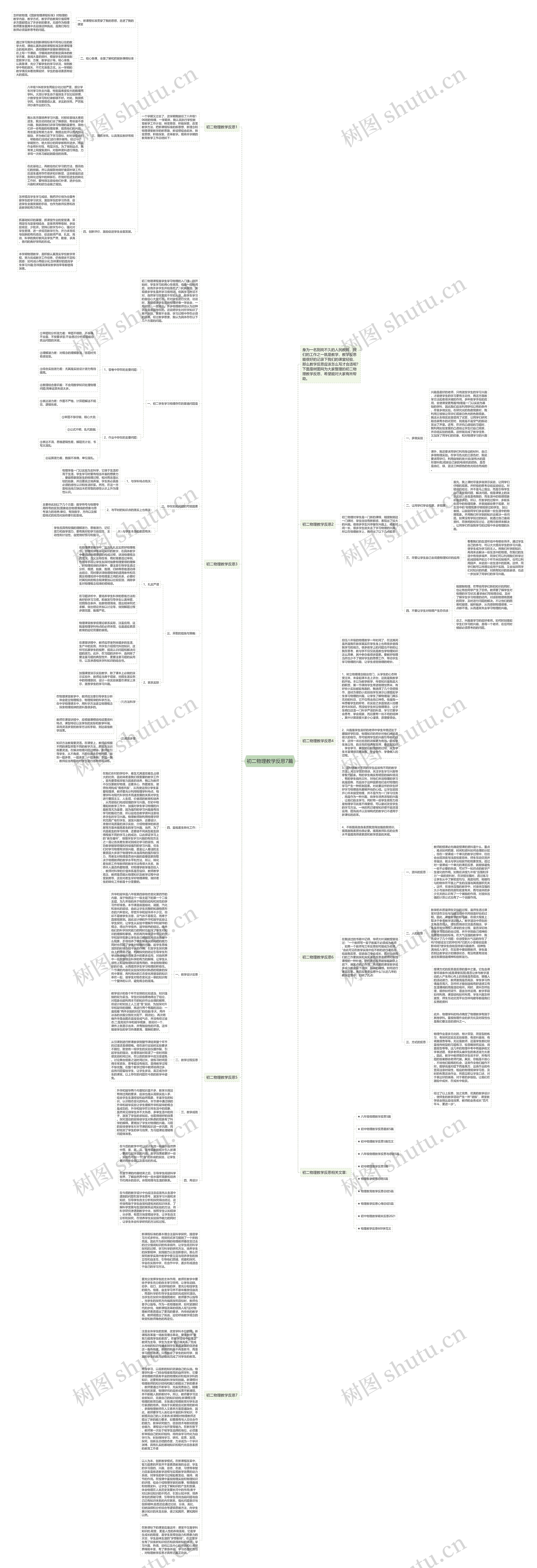 初二物理教学反思7篇思维导图