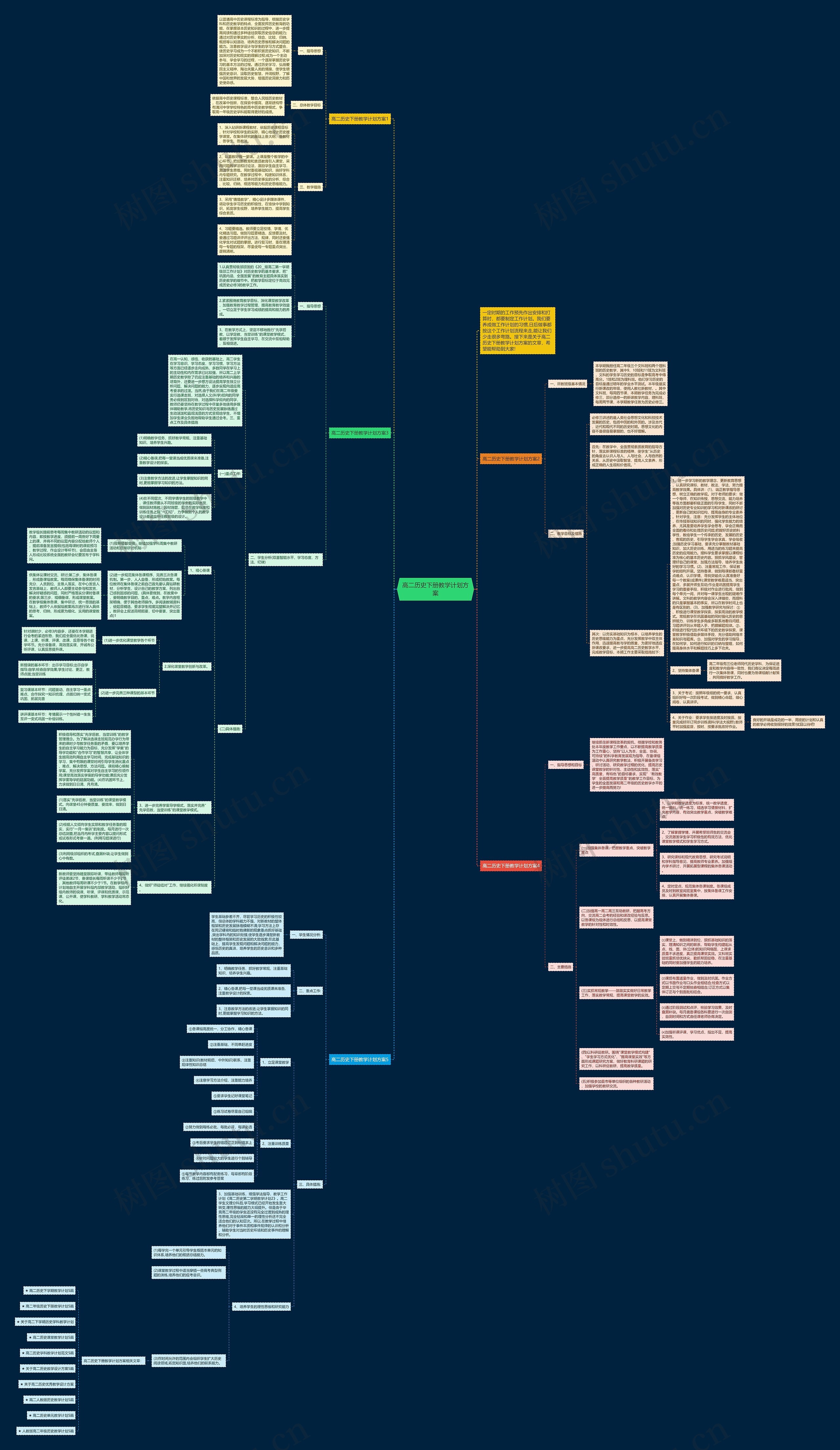 高二历史下册教学计划方案思维导图高清图 高二历史下册教学计划方案思维导图
