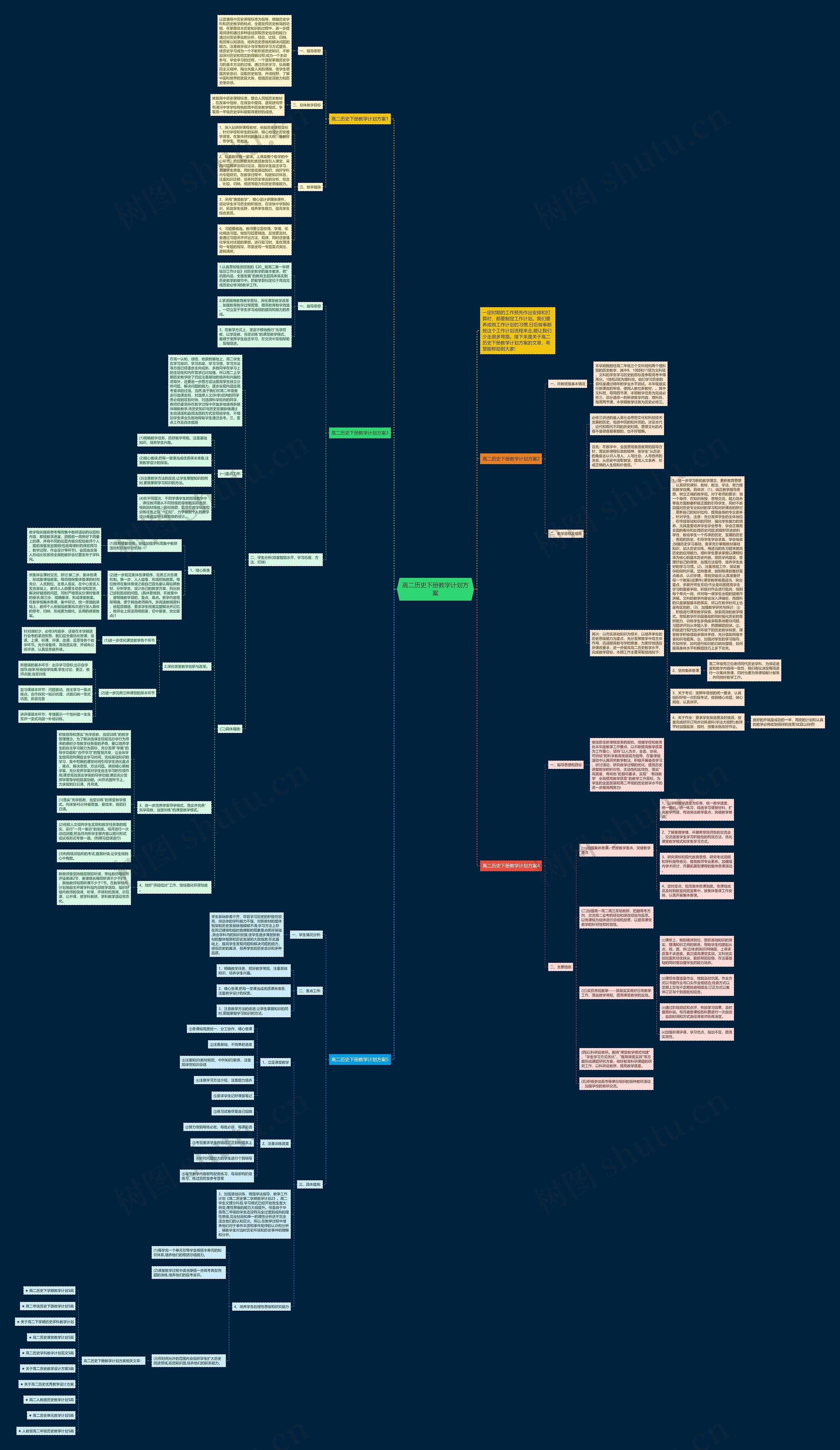 高二历史下册教学计划方案思维导图