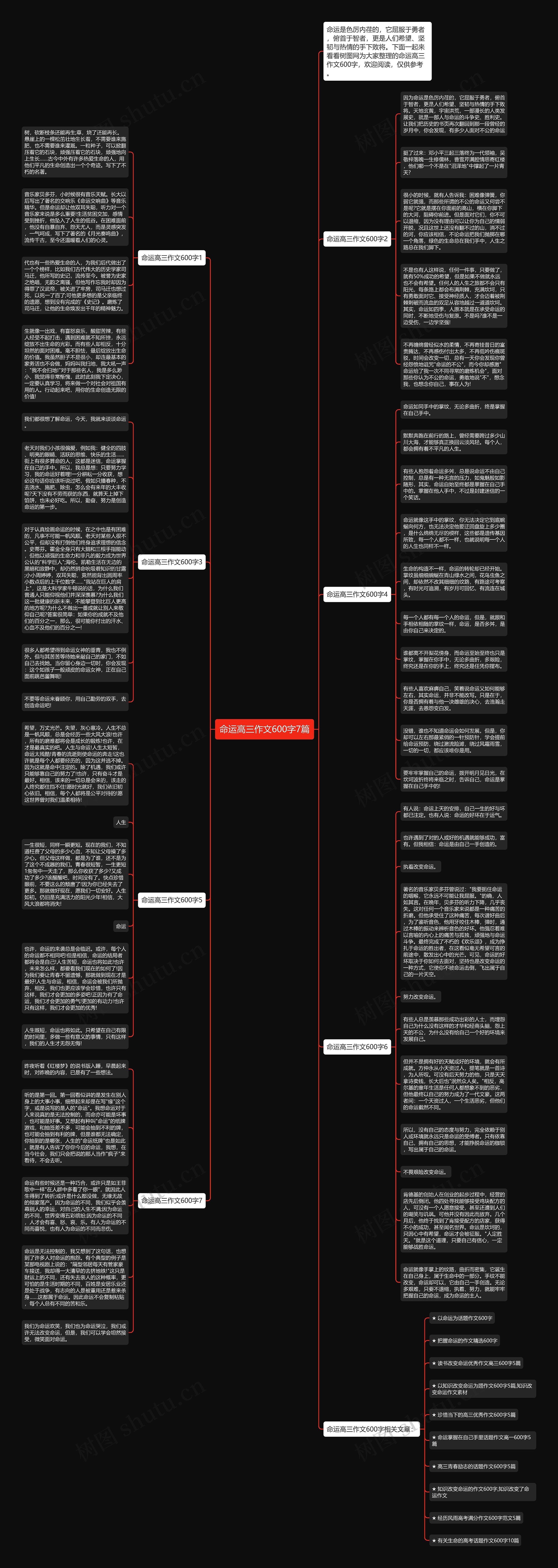 命运高三作文600字7篇思维导图