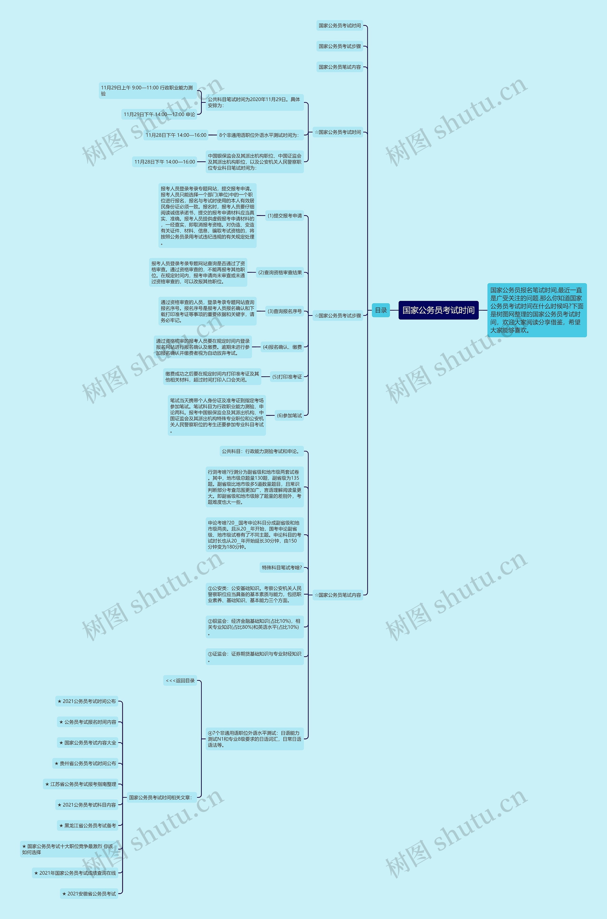 国家公务员考试时间思维导图