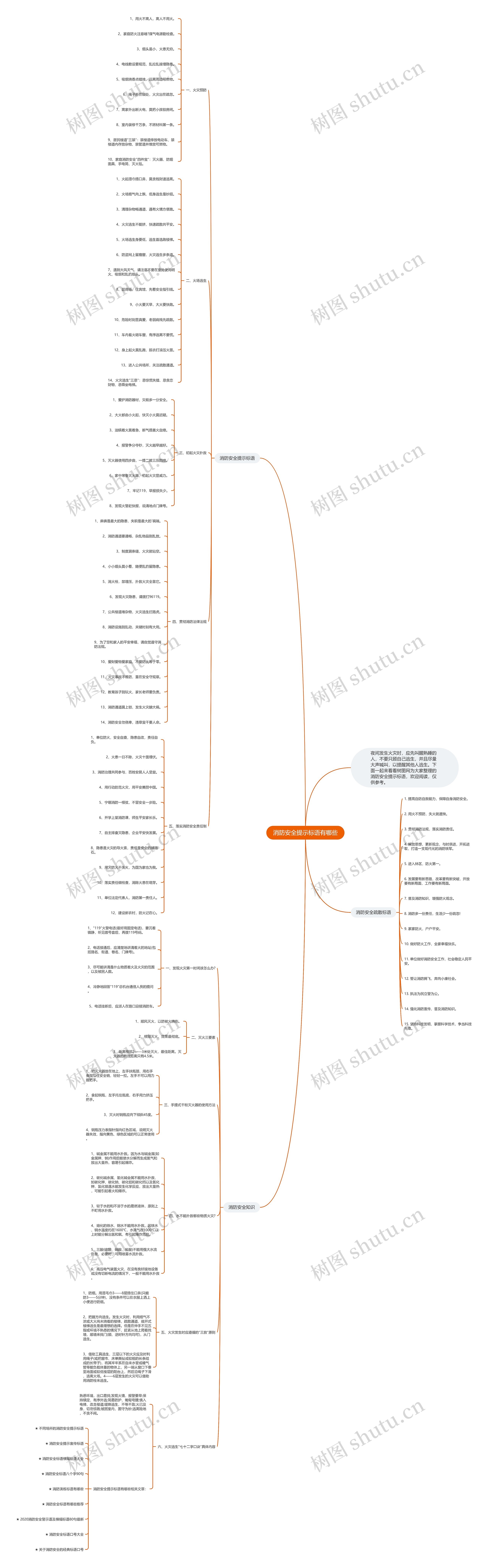 消防安全提示标语有哪些思维导图