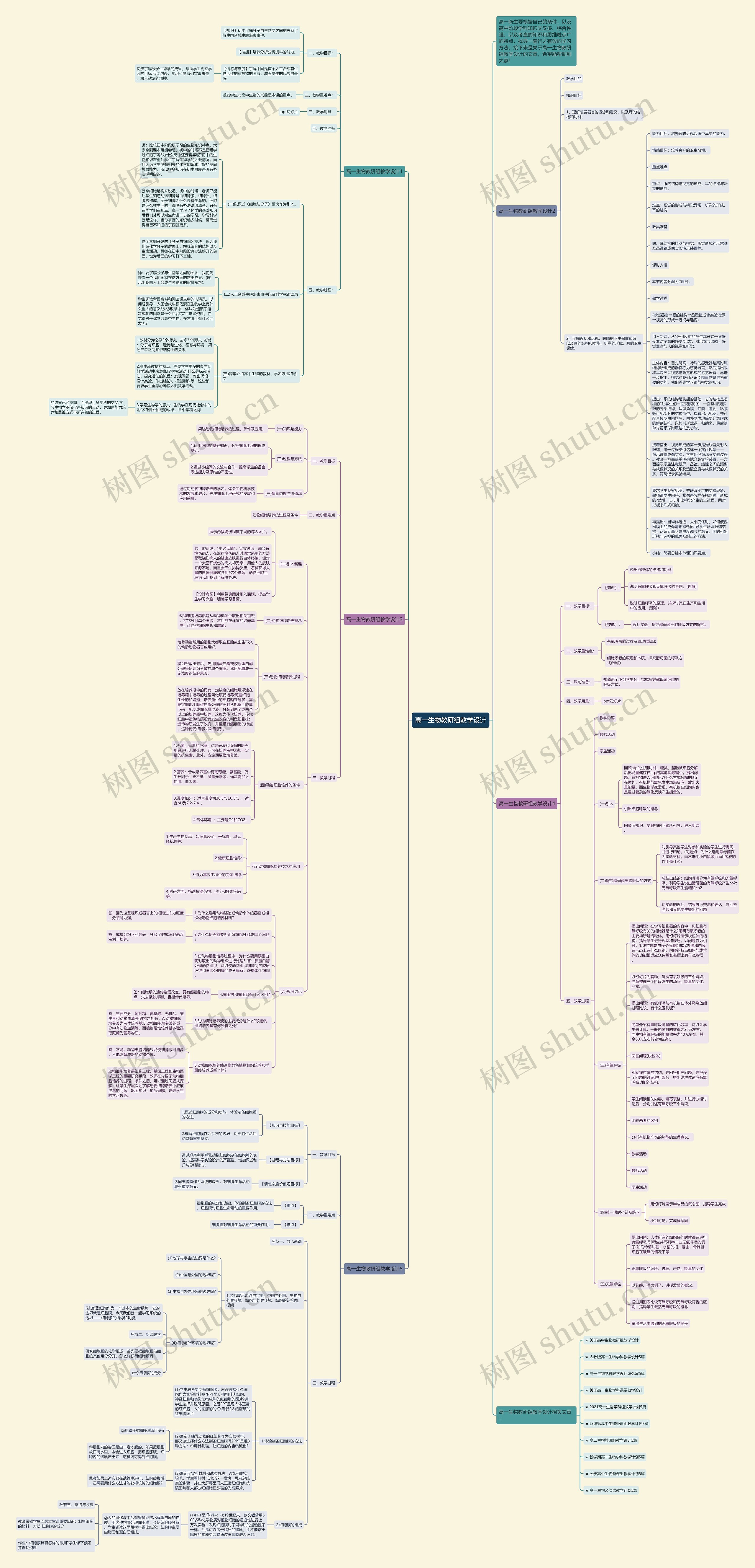 高一生物教研组教学设计思维导图