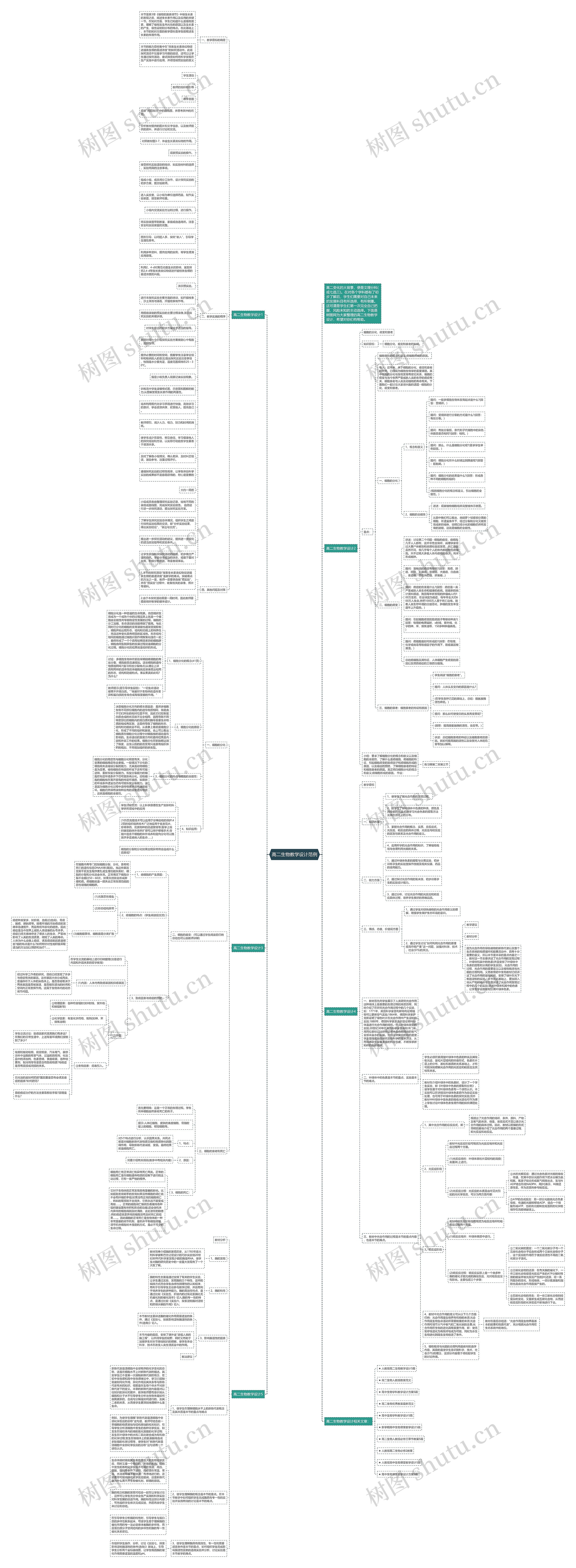 高二生物教学设计范例思维导图