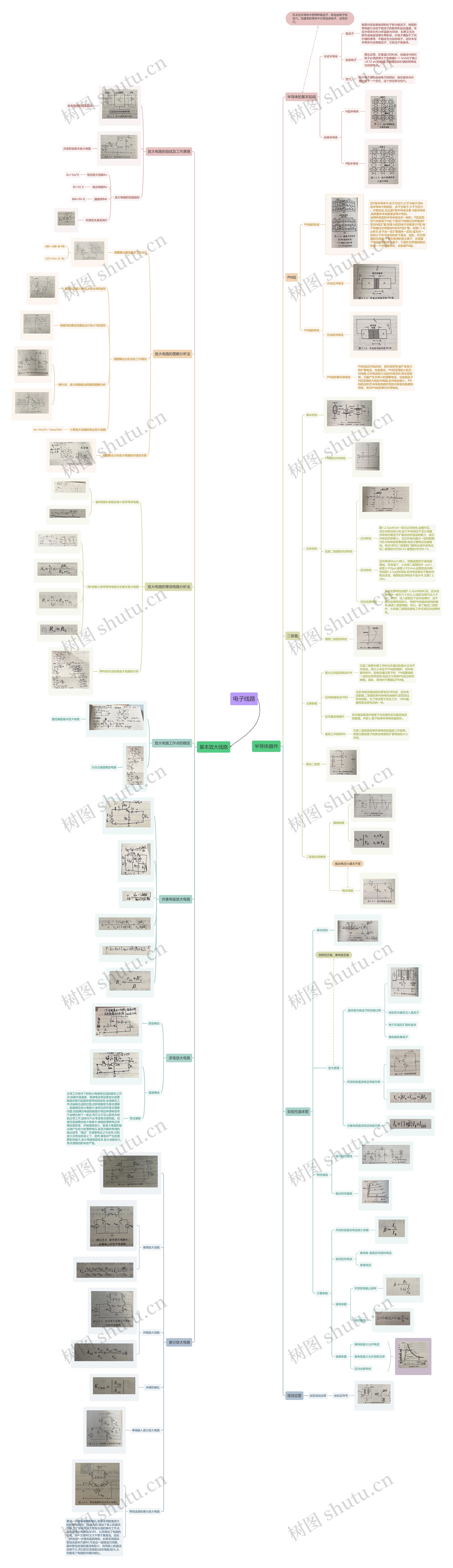 半导体器件思维导图